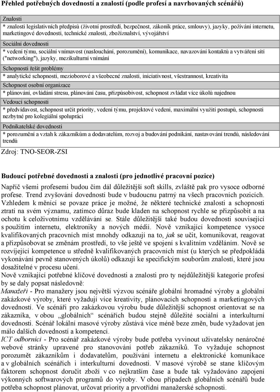 vytváření sítí ("networking"), jazyky, mezikulturní vnímání Schopnosti řešit problémy * analytické schopnosti, mezioborové a všeobecné znalosti, iniciativnost, všestrannost, kreativita Schopnost