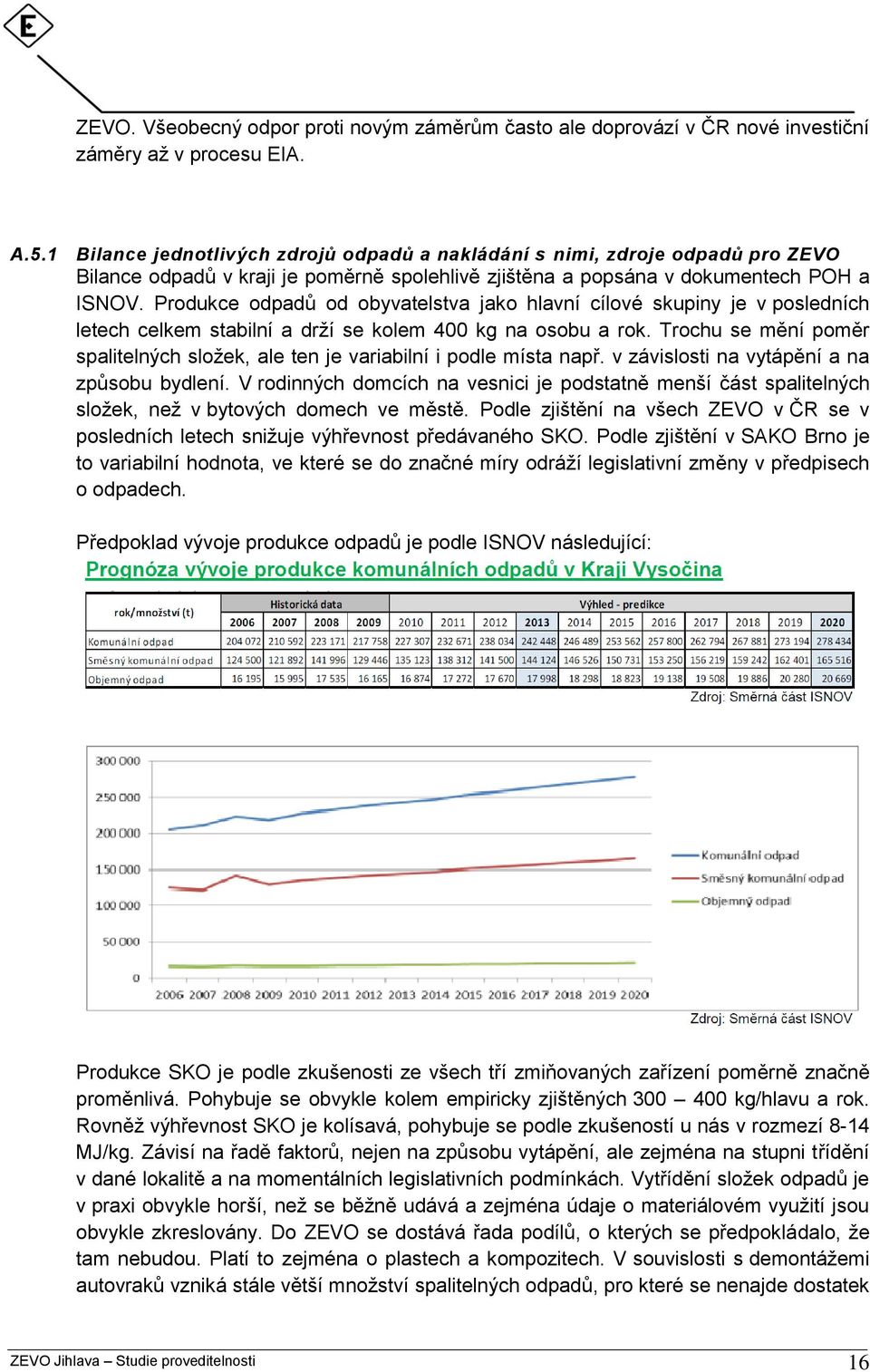 Produkce odpadů od obyvatelstva jako hlavní cílové skupiny je v posledních letech celkem stabilní a drţí se kolem 400 kg na osobu a rok.