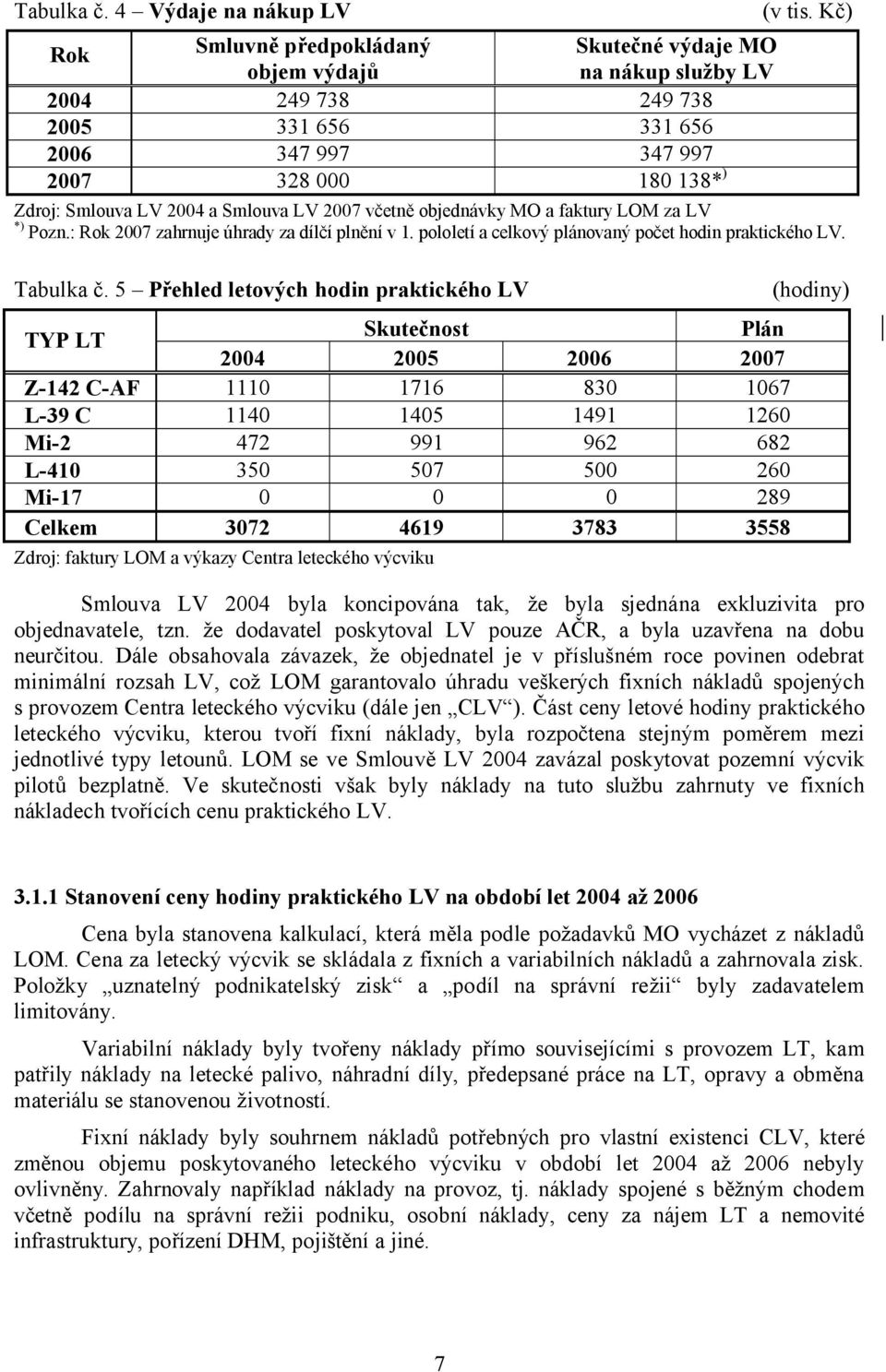 Smlouva LV 2007 včetně objednávky MO a faktury LOM za LV *) Pozn.: Rok 2007 zahrnuje úhrady za dílčí plnění v 1. pololetí a celkový plánovaný počet hodin praktického LV. Tabulka č.