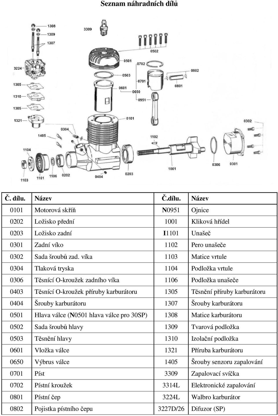 0404 Šrouby karburátoru 1307 Šrouby karburátoru 0501 Hlava válce (N0501 hlava válce pro 30SP) 1308 Matice karburátoru 0502 Sada šroubů hlavy 1309 Tvarová podložka 0503 Těsnění hlavy 1310 Izolační