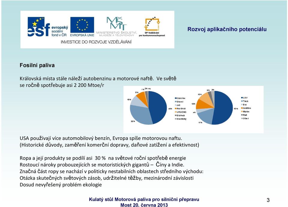 (Historické důvody, zaměření komerční dopravy, daňové zatížení a efektivnost) Ropa a její produkty se podílí asi 30 % na světové roční spotřebě energie Rostoucí