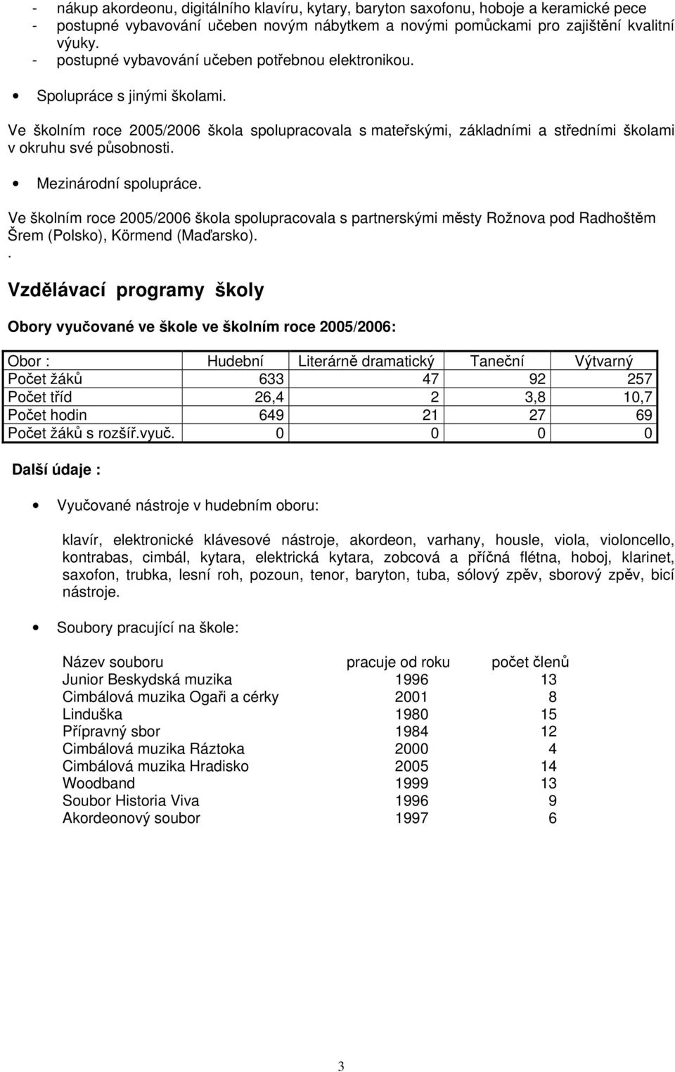 Mezinárodní spolupráce. Ve školním roce 2005/2006 škola spolupracovala s partnerskými městy Rožnova pod Radhoštěm Šrem (Polsko), Körmend (Maďarsko).