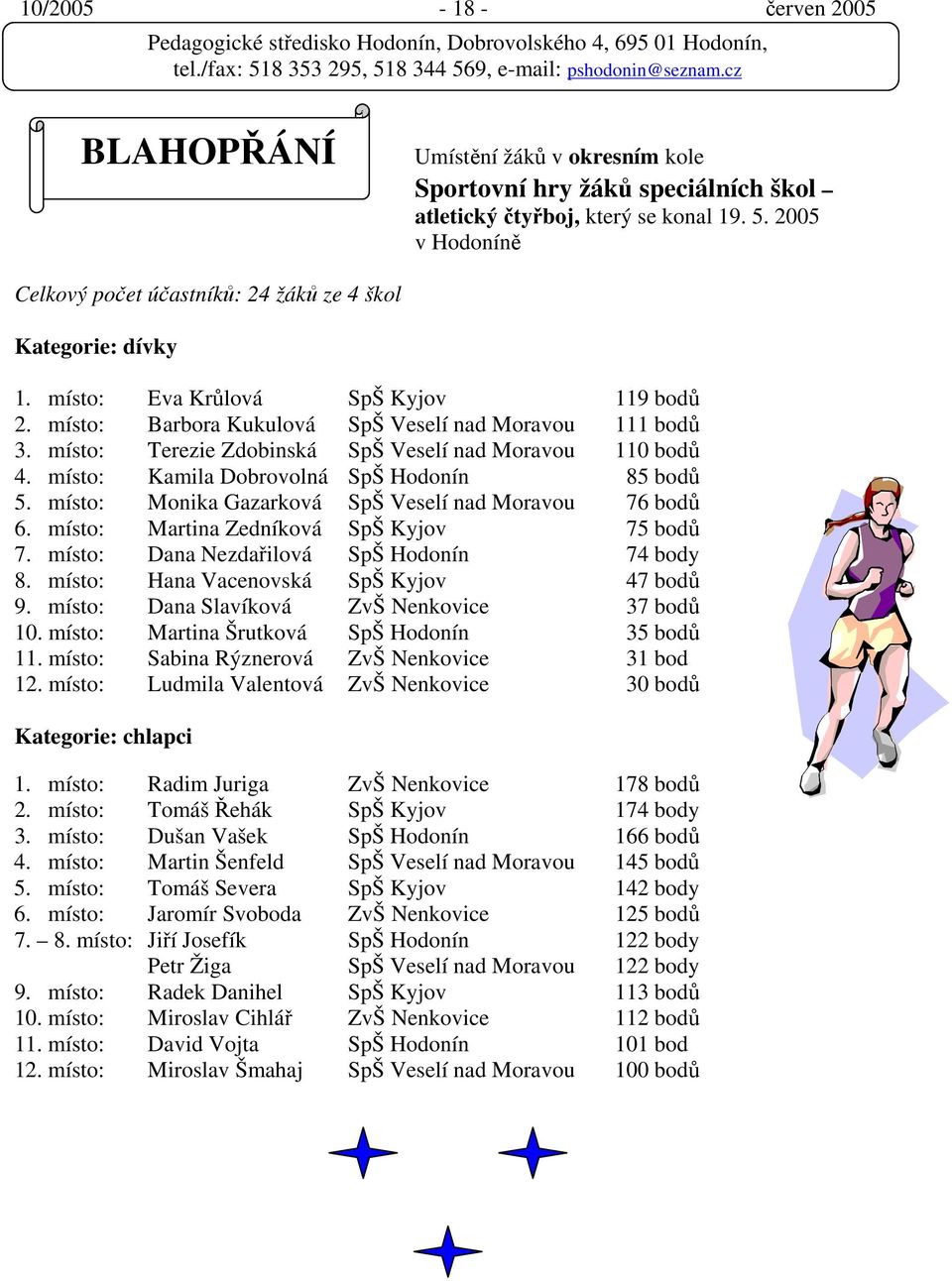 místo: Terezie Zdobinská SpŠ Veselí nad Moravou 110 bodů 4. místo: Kamila Dobrovolná SpŠ Hodonín 85 bodů 5. místo: Monika Gazarková SpŠ Veselí nad Moravou 76 bodů 6.