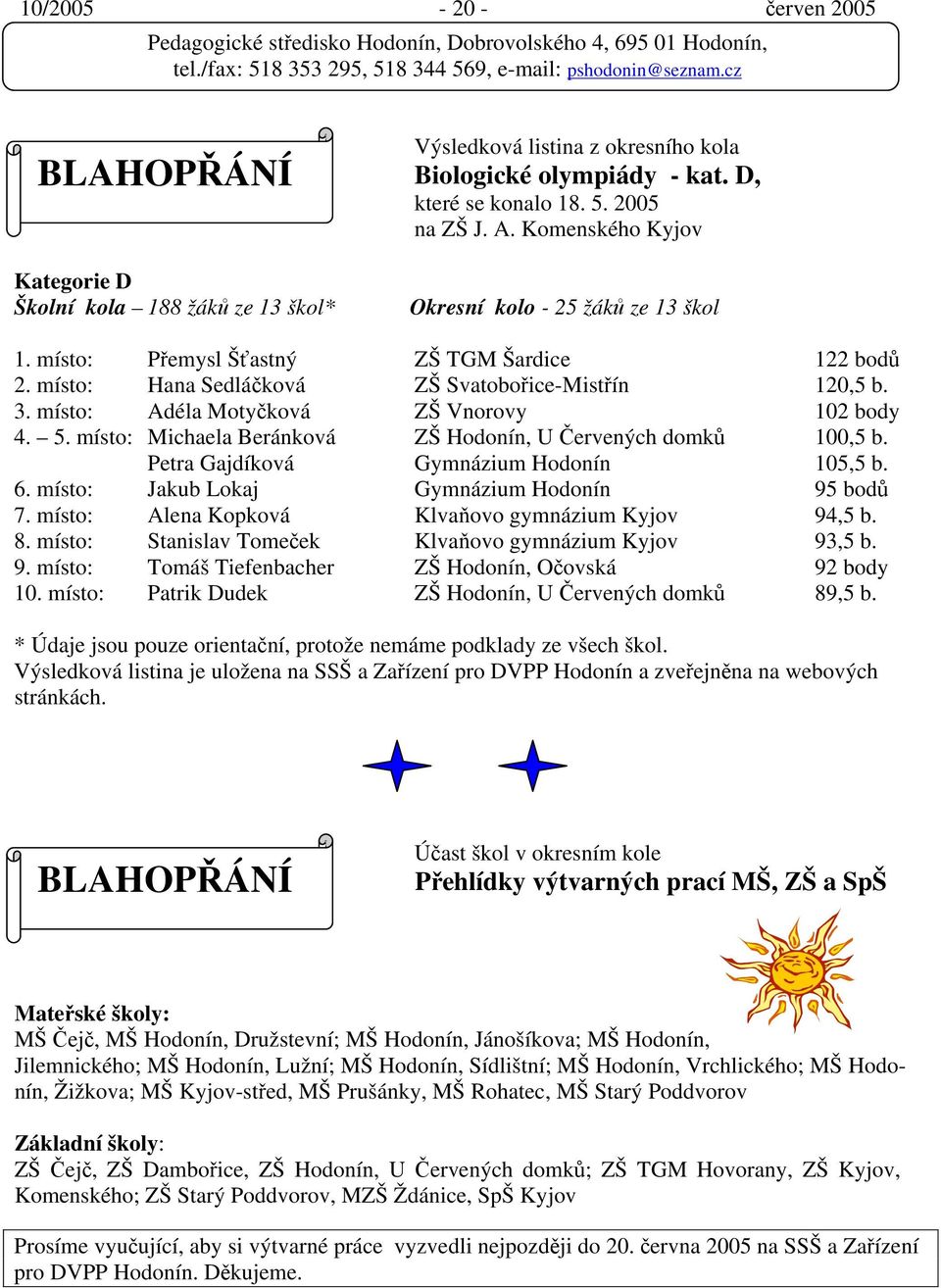 místo: Adéla Motyčková ZŠ Vnorovy 102 body 4. 5. místo: Michaela Beránková ZŠ Hodonín, U Červených domků 100,5 b. Petra Gajdíková Gymnázium Hodonín 105,5 b. 6.