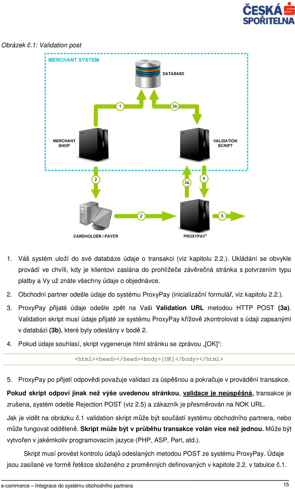 Obchodní partner odešle údaje do systému ProxyPay (inicializační formulář, viz kapitolu 2.2.). 3. ProxyPay přijaté údaje odešle zpět na Vaši Validation URL metodou HTTP POST (3a).