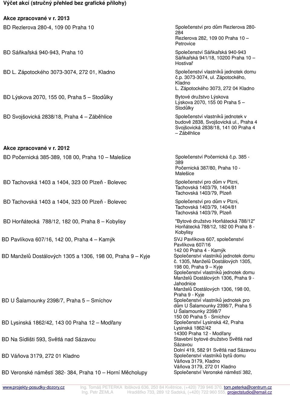 941/18, 10200 Praha 10 Hostivař BD L. Zápotockého 3073-3074, 272 01, Kladno BD Lýskova 2070, 155 00, Praha 5 Stodůlky BD Svojšovická 2838/18, Praha 4 Záběhlice Společenství vlastníků jednotek domu č.