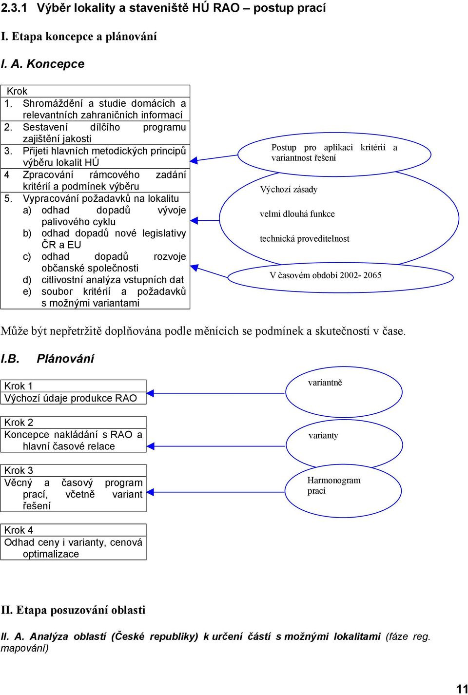 Vypracování požadavků na lokalitu a) odhad dopadů vývoje palivového cyklu b) odhad dopadů nové legislativy ČR a EU c) odhad dopadů rozvoje občanské společnosti d) citlivostní analýza vstupních dat e)