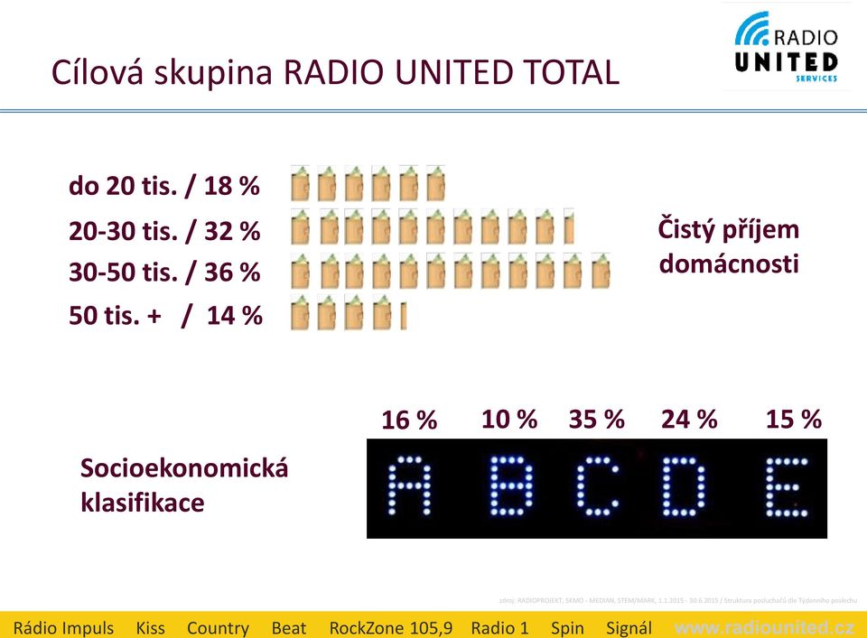 / 36 % 50 tis.