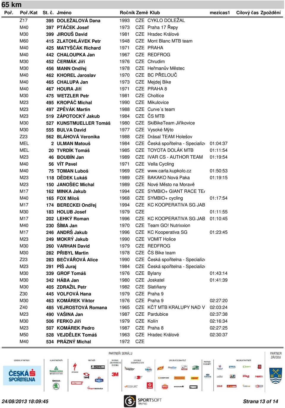 M40 465 CHALUPA Jan 1973 CZE Mejdej Bike M40 467 HOURA Jiří 1971 CZE PRAHA 8 M30 475 WETZLER Petr 1981 CZE Choltice M23 495 KROPÁČ Michal 1990 CZE Mikulovice M23 497 ZPĚVÁK Martin 1988 CZE Curve s