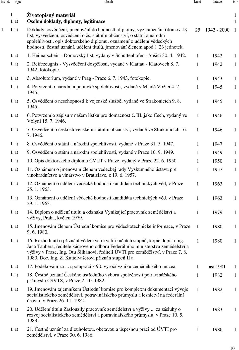 25 1942-2000 1 I. a) 1. Heimatschein - Domovský list, vydaný v Schüttenhofen - Sušici 30. 4. 1942. 1 1942 1 I. a) 2. Reifezeugnis - Vysvědčení dospělosti, vydané v Klattau - Klatovech 8. 7.