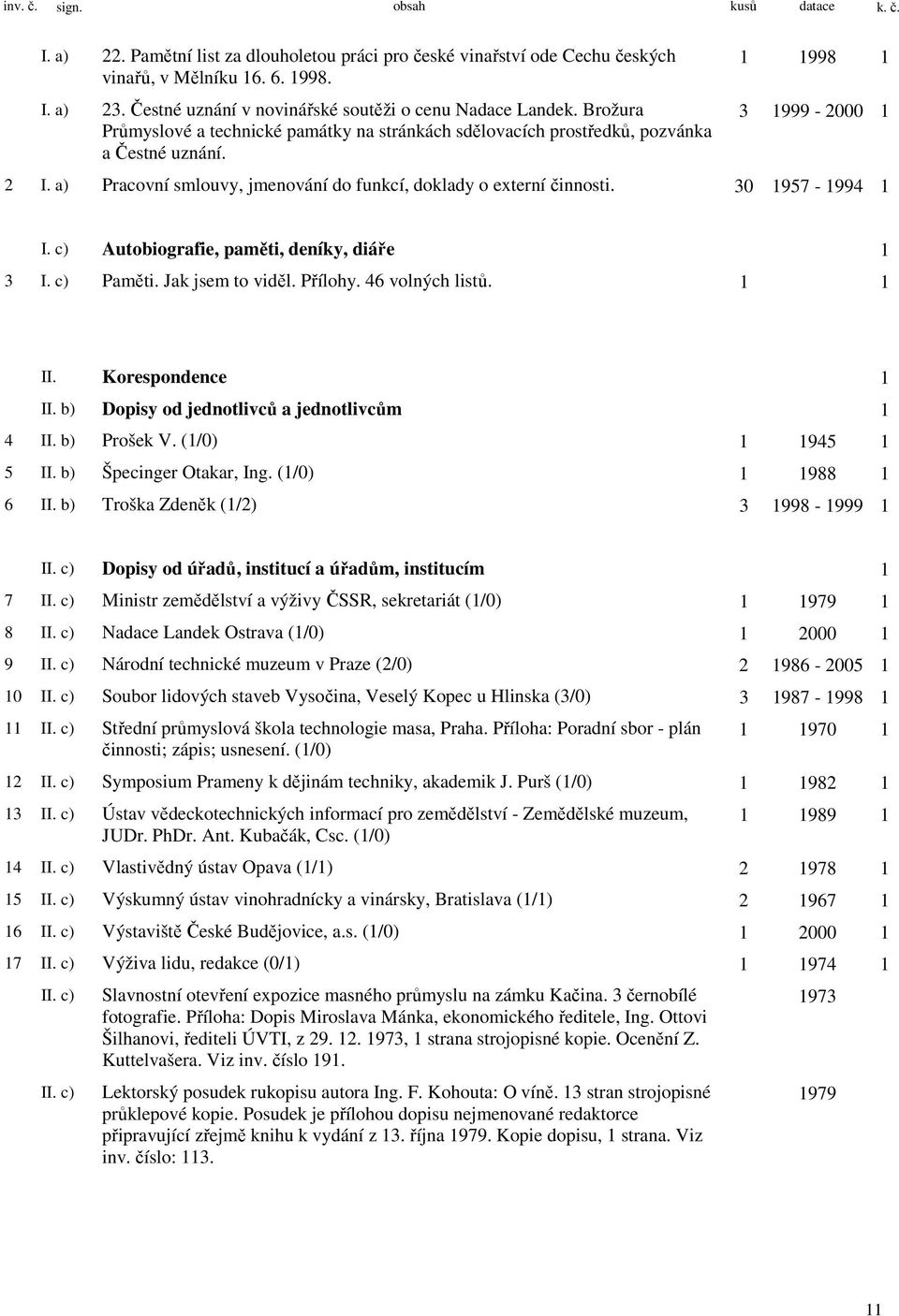 30 1957-1994 1 I. c) Autobiografie, paměti, deníky, diáře 1 3 I. c) Paměti. Jak jsem to viděl. Přílohy. 46 volných listů. 1 1 II. Korespondence 1 II. b) Dopisy od jednotlivců a jednotlivcům 1 4 II.