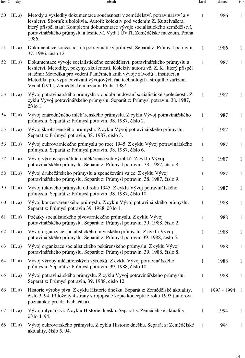 a) Dokumentace současnosti a potravinářský průmysl. Separát z: Průmysl potravin, 37. 1986. číslo 12. 52 III. a) Dokumentace vývoje socialistického zemědělství, potravinářského průmyslu a lesnictví.