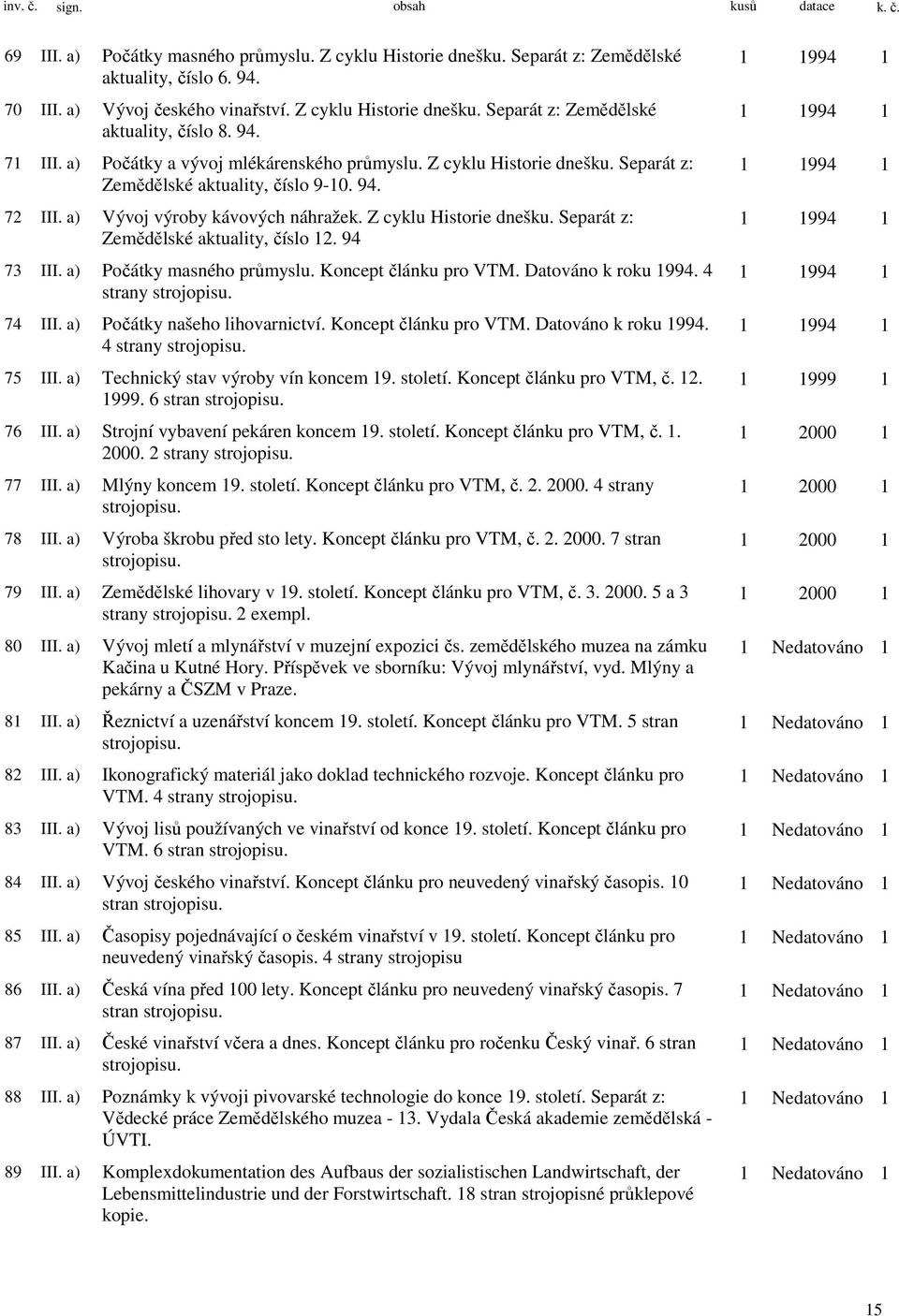 94 73 III. a) Počátky masného průmyslu. Koncept článku pro VTM. Datováno k roku 1994. 4 strany strojopisu. 74 III. a) Počátky našeho lihovarnictví. Koncept článku pro VTM. Datováno k roku 1994. 4 strany strojopisu. 75 III.