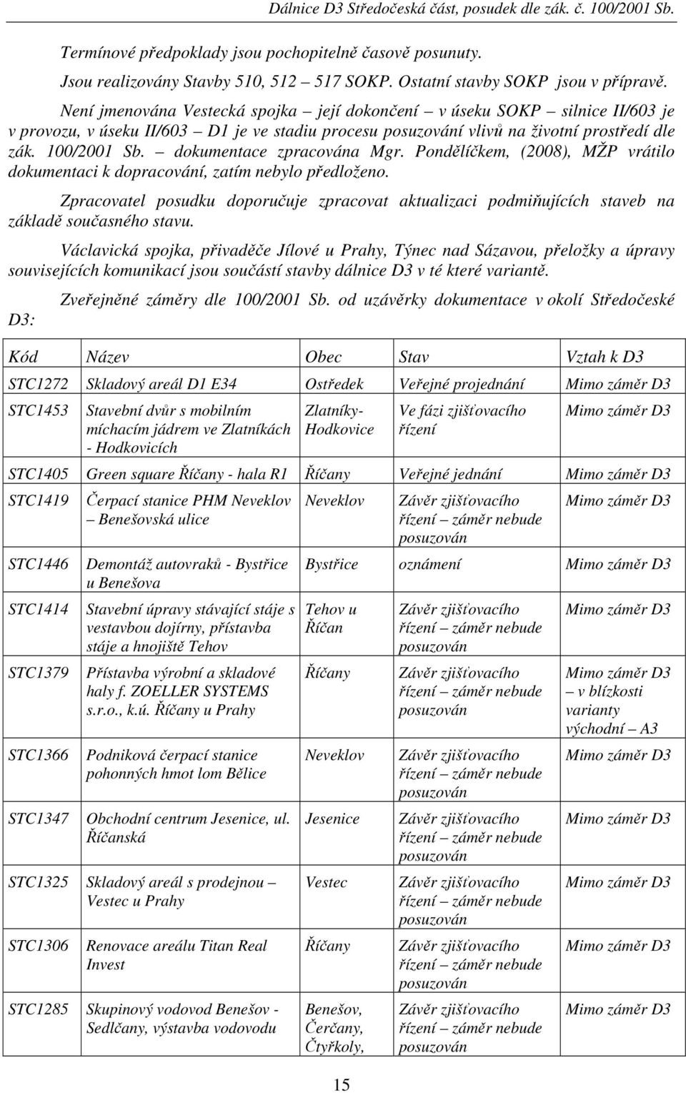 dokumentace zpracována Mgr. Pondělíčkem, (2008), MŽP vrátilo dokumentaci k dopracování, zatím nebylo předloženo.