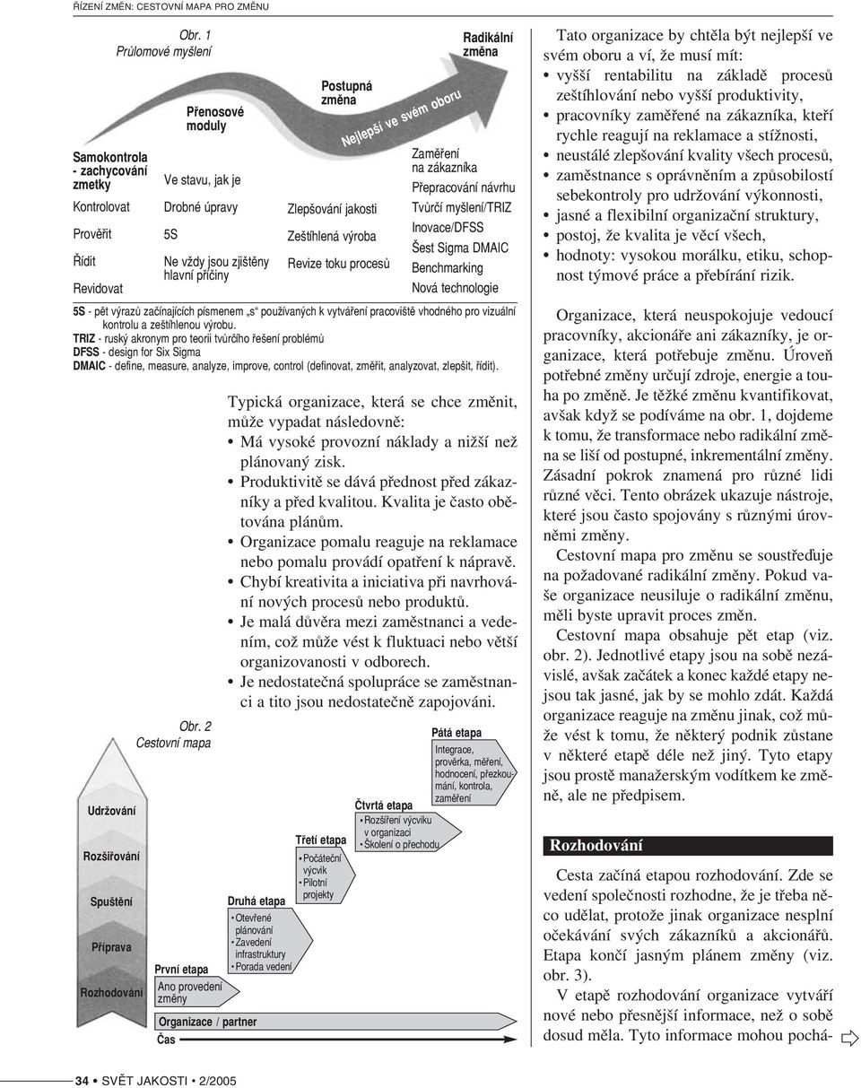 TRIZ ruský akronym pro teorii tvůrčího řešení problémů DFSS design for Six Sigma DMAIC define, measure, analyze, improve, control (definovat, změřit, analyzovat, zlepšit, řídit).