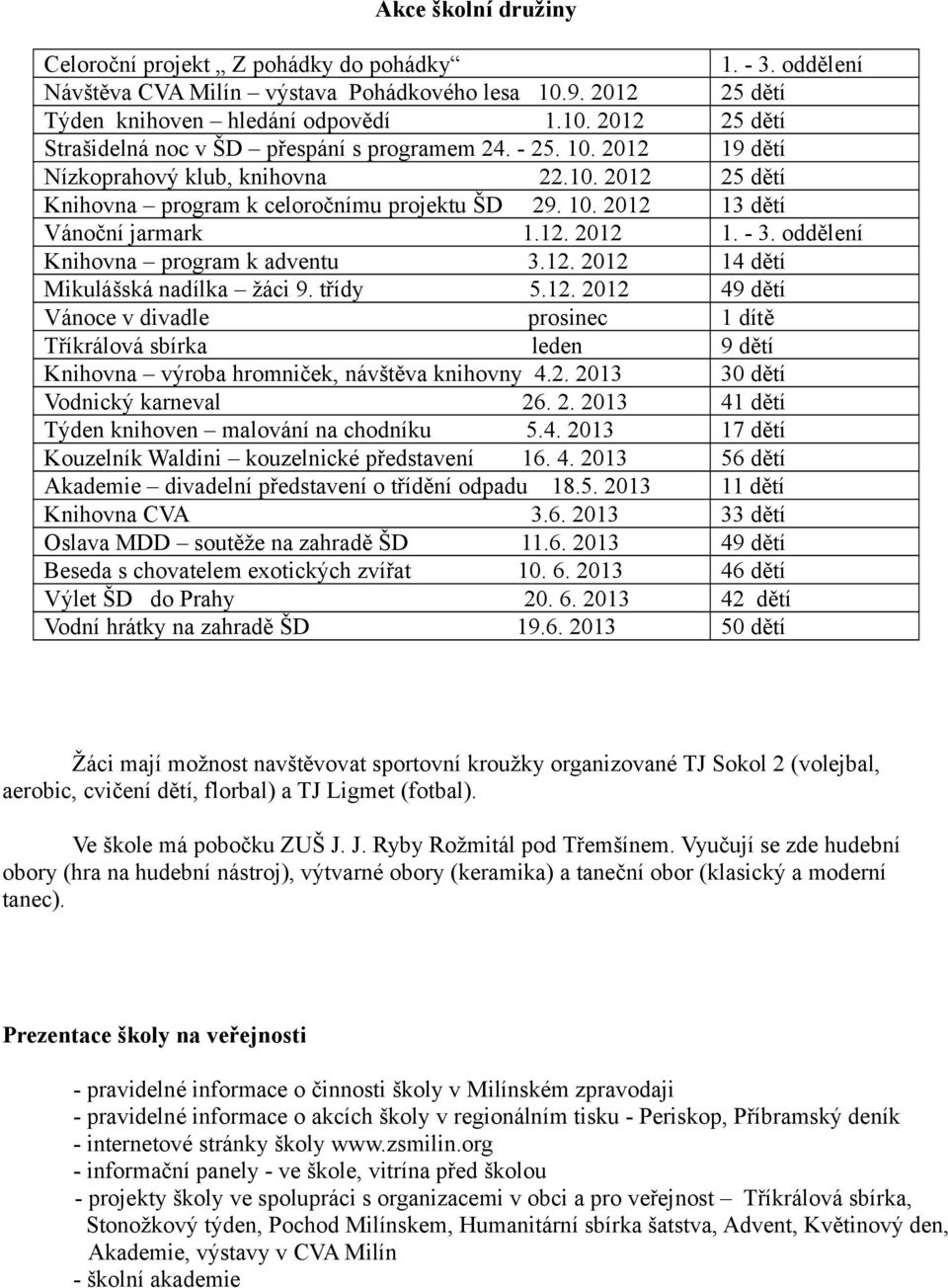 oddělení Knihovna program k adventu 3.12. 2012 14 dětí Mikulášská nadílka žáci 9. třídy 5.12. 2012 49 dětí Vánoce v divadle prosinec 1 dítě Tříkrálová sbírka leden 9 dětí Knihovna výroba hromniček, návštěva knihovny 4.