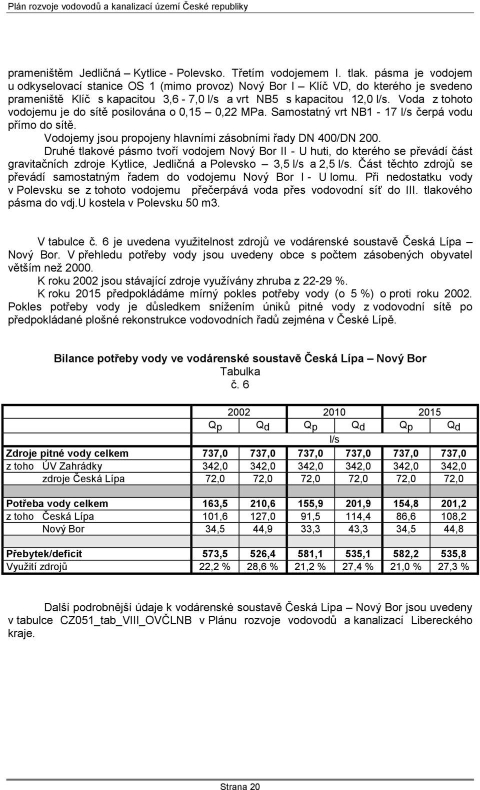 Voda z tohoto vodojemu je do sítě posilována o 0,15 0,22 MPa. Samostatný vrt NB1-17 l/s čerpá vodu přímo do sítě. Vodojemy jsou propojeny hlavními zásobními řady DN 400/DN 200.