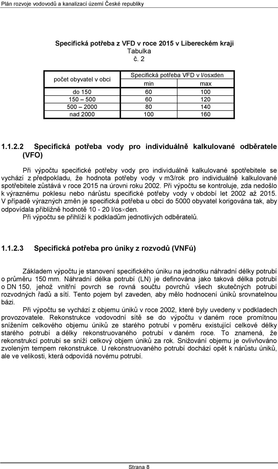 počet obyvatel v obci Specifická potřeba VFD v l/osxden min max do 150 60 150 500 60 120