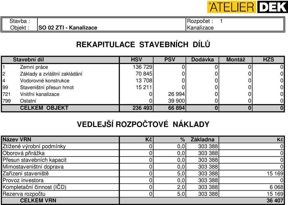 VEDLEJŠÍ ROZPOČTOVÉ NÁKLADY Název VRN Kč % Základna Kč Ztížené výrobní podmínky 0 0,0 303 388 0 Oborová přirážka 0 0,0 303 388 0 Přesun stavebních kapacit 0 0,0 303 388 0 Mimostaveništní