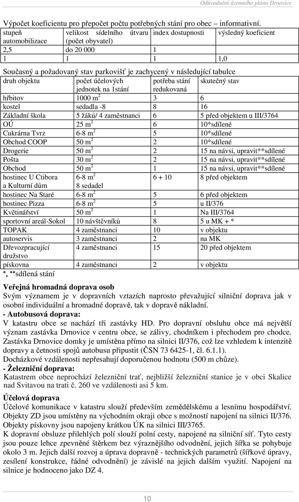 tabulce druh objektu počet účelových potřeba stání skutečný stav jednotek na 1stání redukovaná hřbitov 1000 m 2 3 6 kostel sedadla -8 8 16 Základní škola 5 žáků/ 4 zaměstnanci 6 5 před objektem u