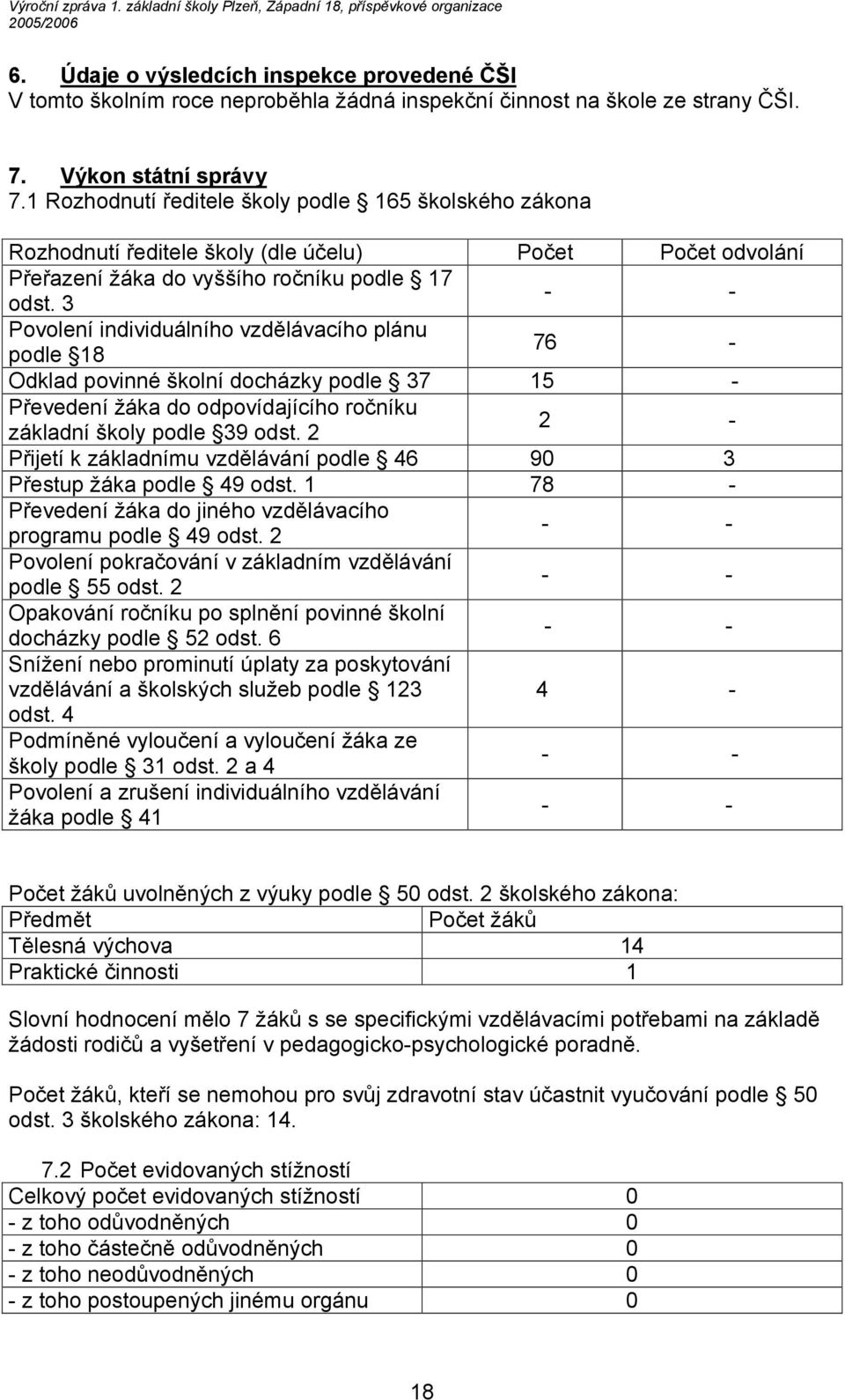 3 - - Povolení individuálního vzdělávacího plánu podle 18 76 - Odklad povinné školní docházky podle 37 15 - Převedení žáka do odpovídajícího ročníku základní školy podle 39 odst.