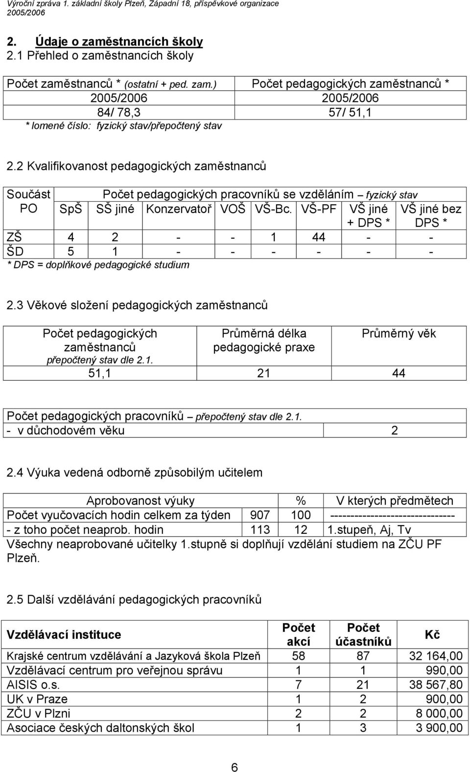 VŠ-PF VŠ jiné + DPS * VŠ jiné bez DPS * ZŠ 4 2 - - 1 44 - - ŠD 5 1 - - - - - - * DPS = doplňkové pedagogické studium 2.