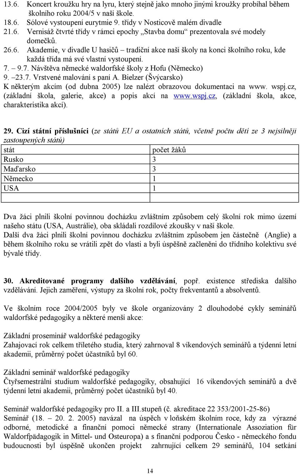 Bielzer (Švýcarsko) K některým akcím (od dubna 2005) lze nalézt obrazovou dokumentaci na www. wspj.cz, (základní škola, galerie, akce) a popis akcí na www.wspj.cz, (základní škola, akce, charakteristika akcí).