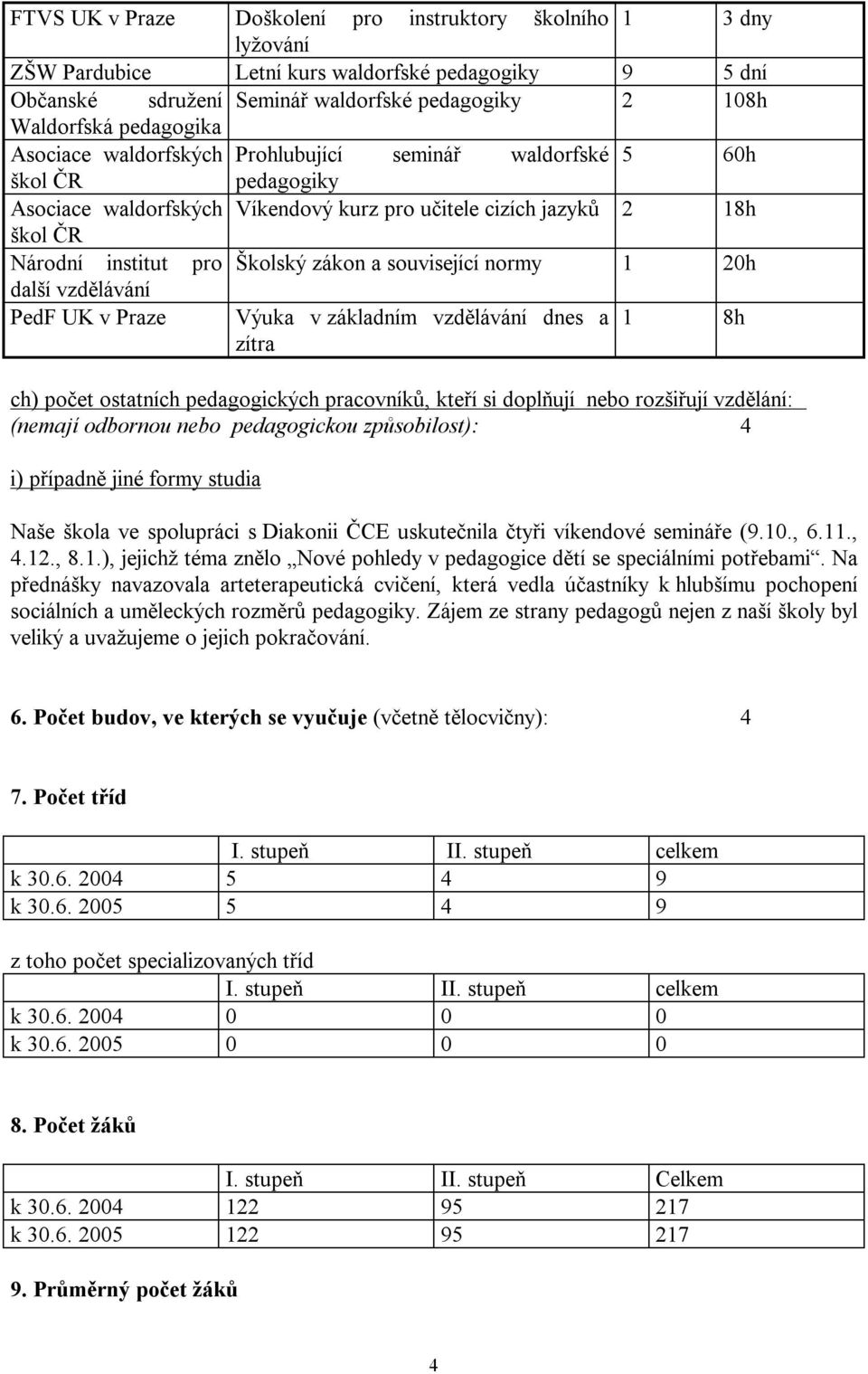 související normy 1 20h další vzdělávání PedF UK v Praze Výuka v základním vzdělávání dnes a 1 8h zítra ch) počet ostatních pedagogických pracovníků, kteří si doplňují nebo rozšiřují vzdělání: