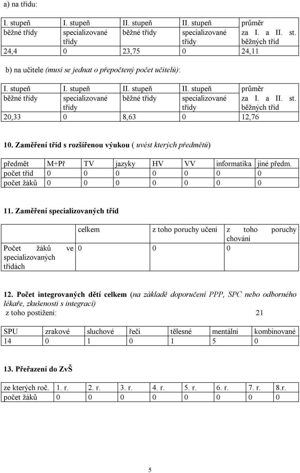 Zaměření tříd s rozšířenou výukou ( uvést kterých předmětů) předmět M+Př TV jazyky HV VV informatika jiné předm. počet tříd 0 0 0 0 0 0 0 počet žáků 0 0 0 0 0 0 0 11.