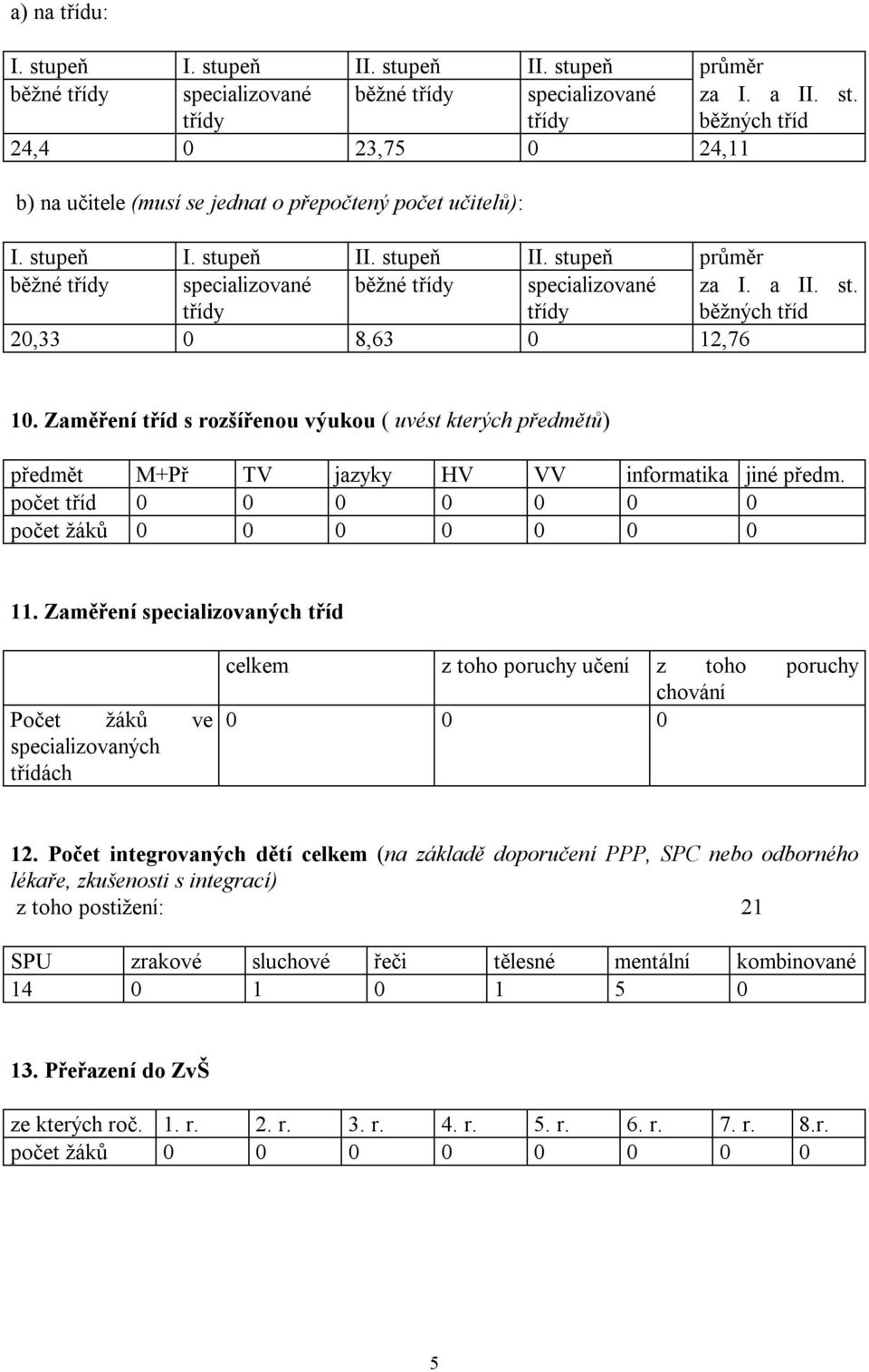 Zaměření tříd s rozšířenou výukou ( uvést kterých předmětů) předmět M+Př TV jazyky HV VV informatika jiné předm. počet tříd 0 0 0 0 0 0 0 počet žáků 0 0 0 0 0 0 0 11.