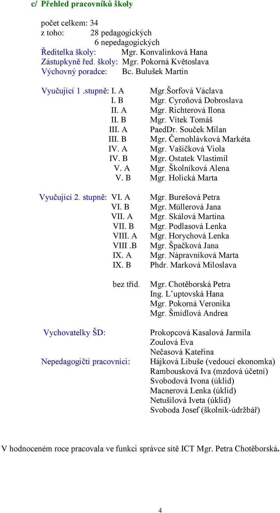 A Mgr. Vašíčková Viola IV. B Mgr. Ostatek Vlastimil V. A Mgr. Školníková Alena V. B Mgr. Holická Marta Vyučující 2. stupně: VI. A VI. B VII. A VII. B VIII. A VIII.B IX. A IX. B bez tříd.