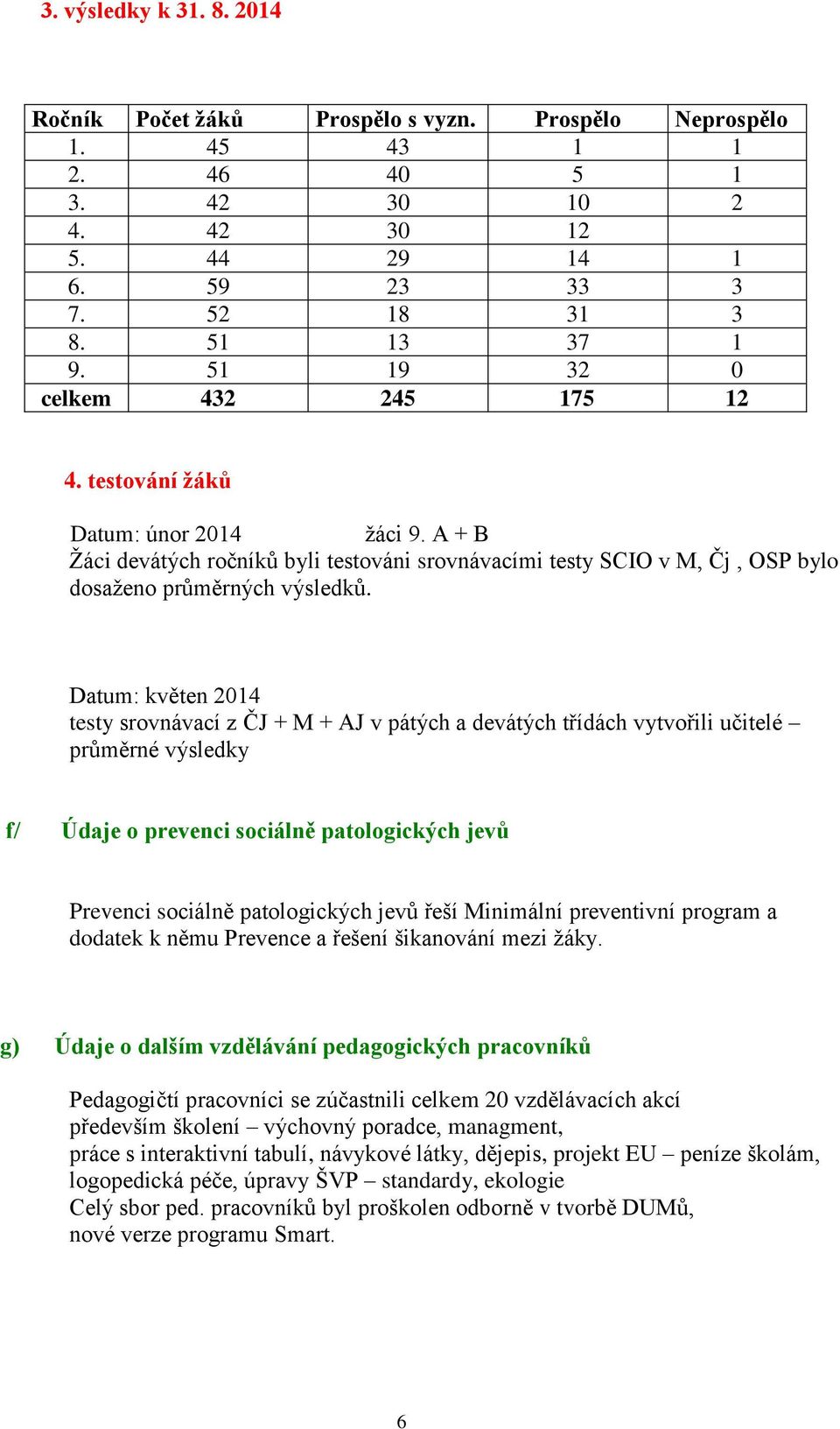 Datum: květen 2014 testy srovnávací z ČJ + M + AJ v pátých a devátých třídách vytvořili učitelé průměrné výsledky f/ Údaje o prevenci sociálně patologických jevů Prevenci sociálně patologických jevů