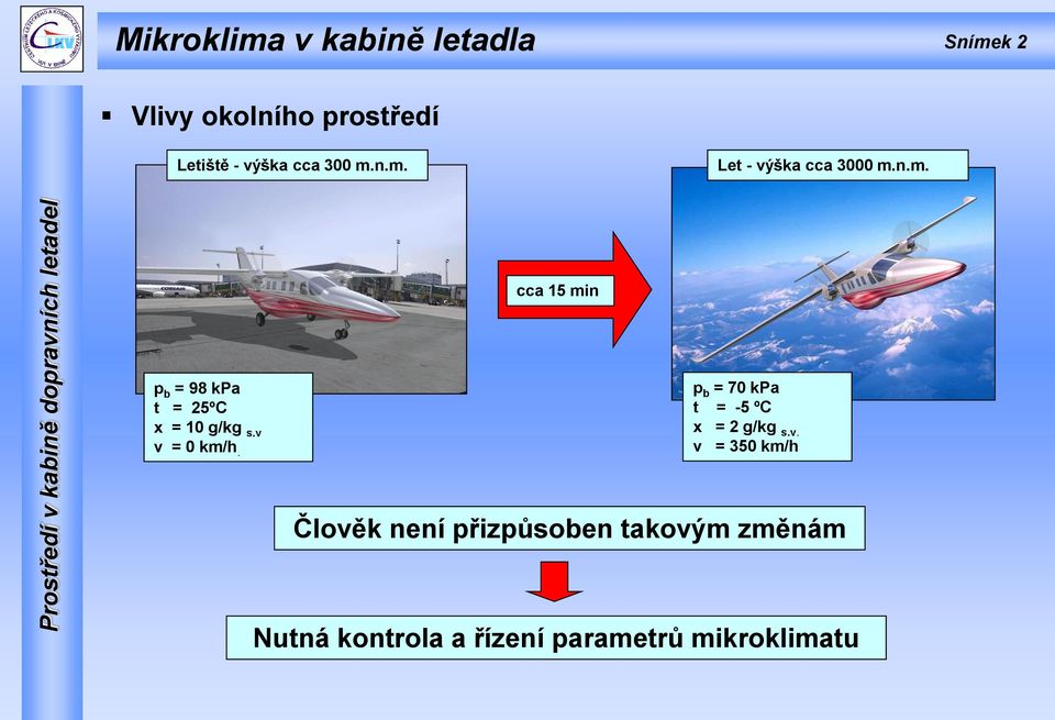 v v = 0 km/h. p b = 70 kpa t = -5 ºC x = 2 g/kg s.v. v = 350 km/h Člověk není