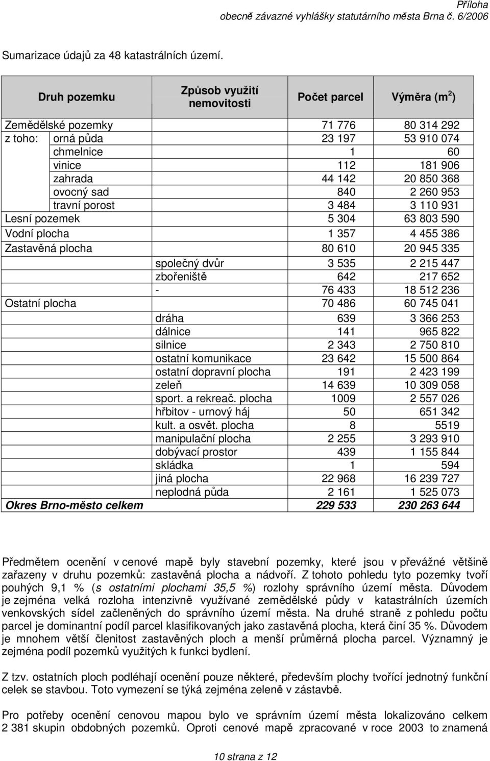 ovocný sad 840 2 260 953 travní porost 3 484 3 110 931 Lesní pozemek 5 304 63 803 590 Vodní plocha 1 357 4 455 386 Zastavěná plocha 80 610 20 945 335 společný dvůr 3 535 2 215 447 zbořeniště 642 217