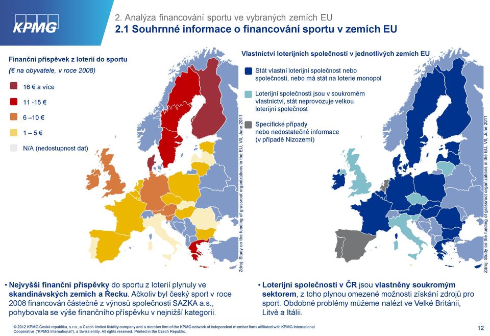 1 Souhrnné informace o financování sportu v zemích EU Finanční příspěvek z loterií do sportu ( na obyvatele, v roce 2008) 16 a více 11-15 6 10 1 5 N/A (nedostupnost dat) Vlastnictví loterijních