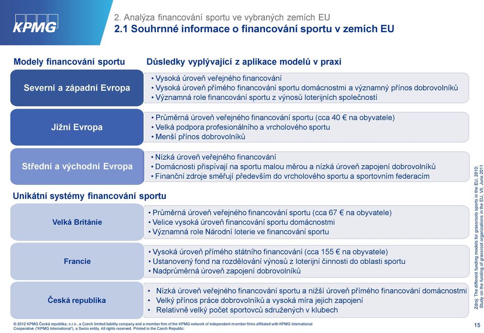 1 Souhrnné informace o financování sportu v zemích EU Modely financování sportu Severní a západní Evropa Jižní Evropa Střední a východní Evropa Důsledky vyplývající z aplikace modelů v praxi Vysoká