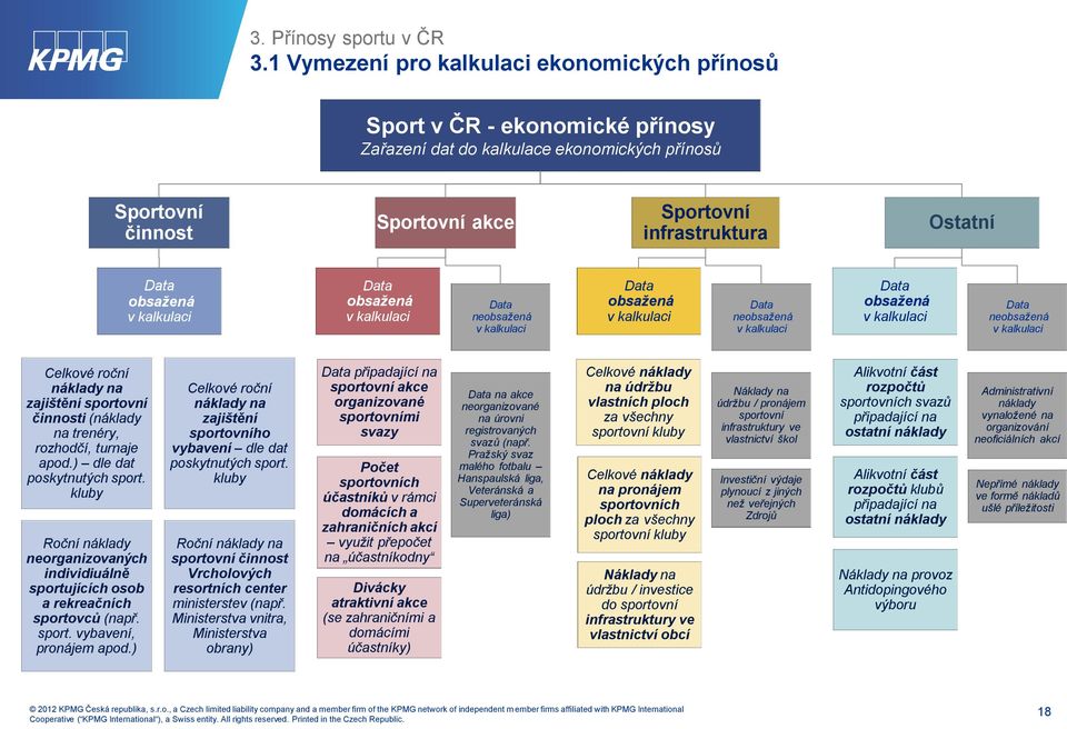 obsažená v kalkulaci Data obsažená v kalkulaci Data neobsažená v kalkulaci Data obsažená v kalkulaci Data neobsažená v kalkulaci Data obsažená v kalkulaci Data neobsažená v kalkulaci Celkové roční