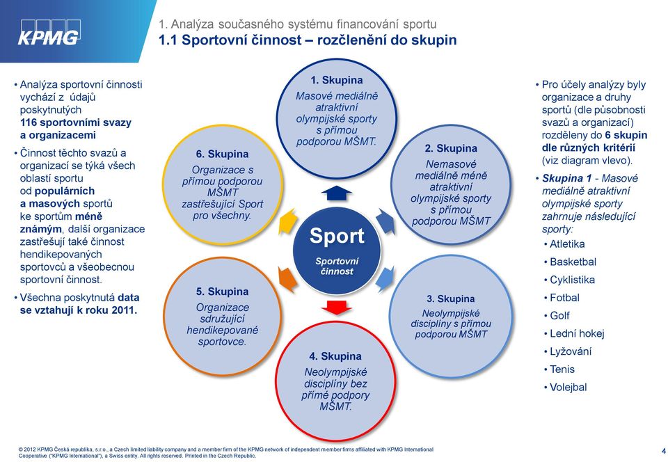 populárních a masových sportů ke sportům méně známým, další organizace zastřešují také činnost hendikepovaných sportovců a všeobecnou sportovní činnost.