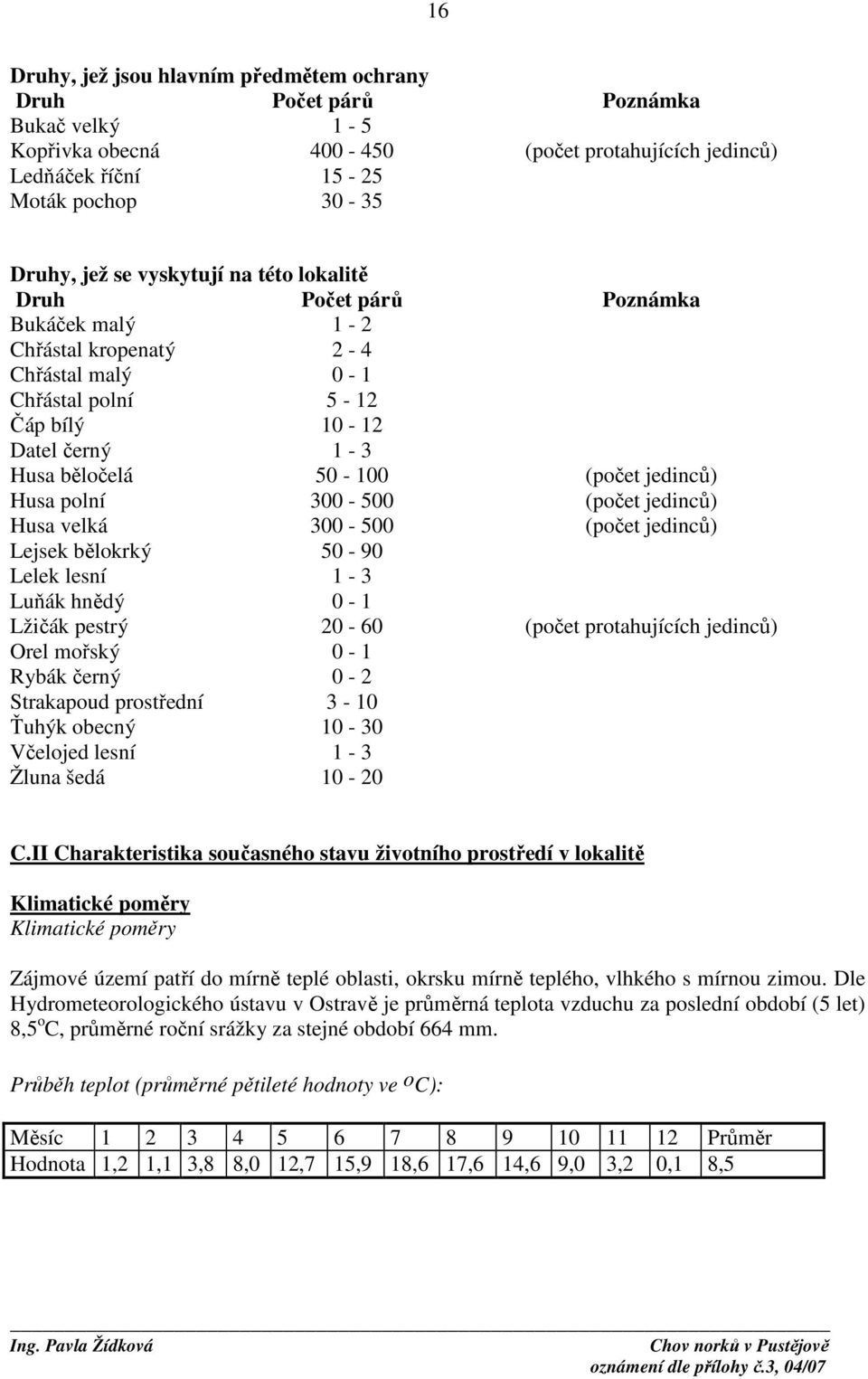 Husa polní 300-500 (počet jedinců) Husa velká 300-500 (počet jedinců) Lejsek bělokrký 50-90 Lelek lesní 1-3 Luňák hnědý 0-1 Lžičák pestrý 20-60 (počet protahujících jedinců) Orel mořský 0-1 Rybák