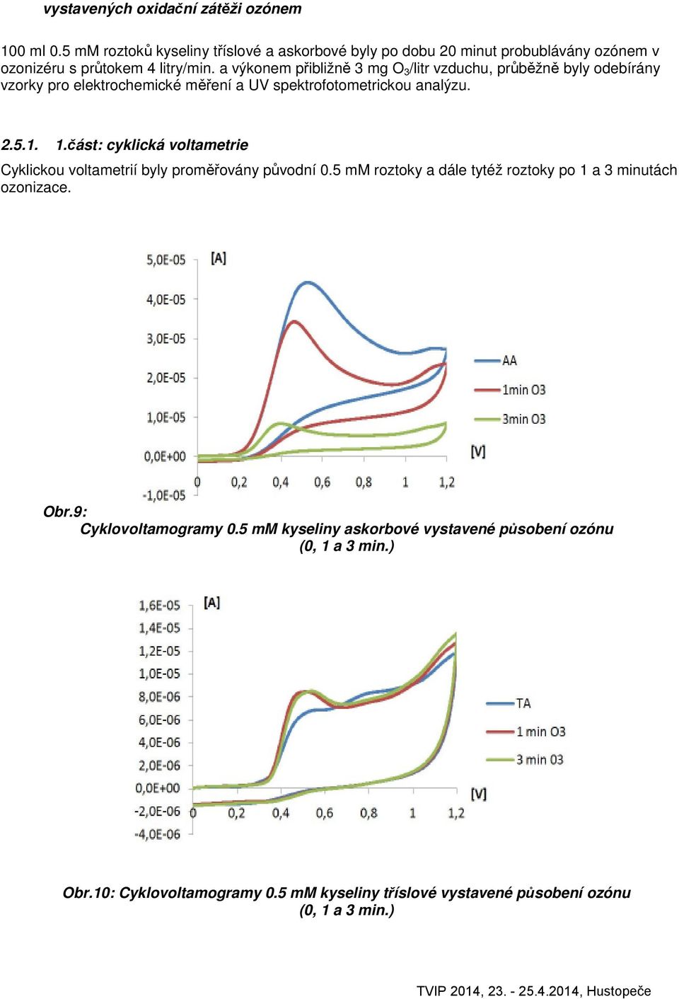 a výkonem přibližně 3 mg O 3 /litr vzduchu, průběžně byly odebírány vzorky pro elektrochemické měření a UV spektrofotometrickou analýzu..5.1. 1.