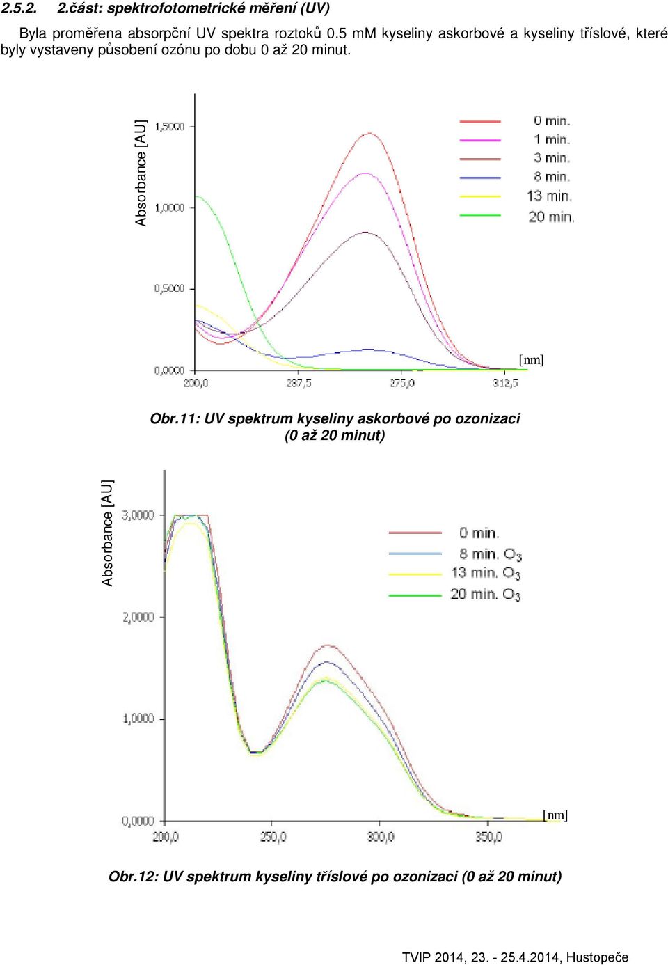 až 0 minut. Absorbance [AU] [nm] Obr.