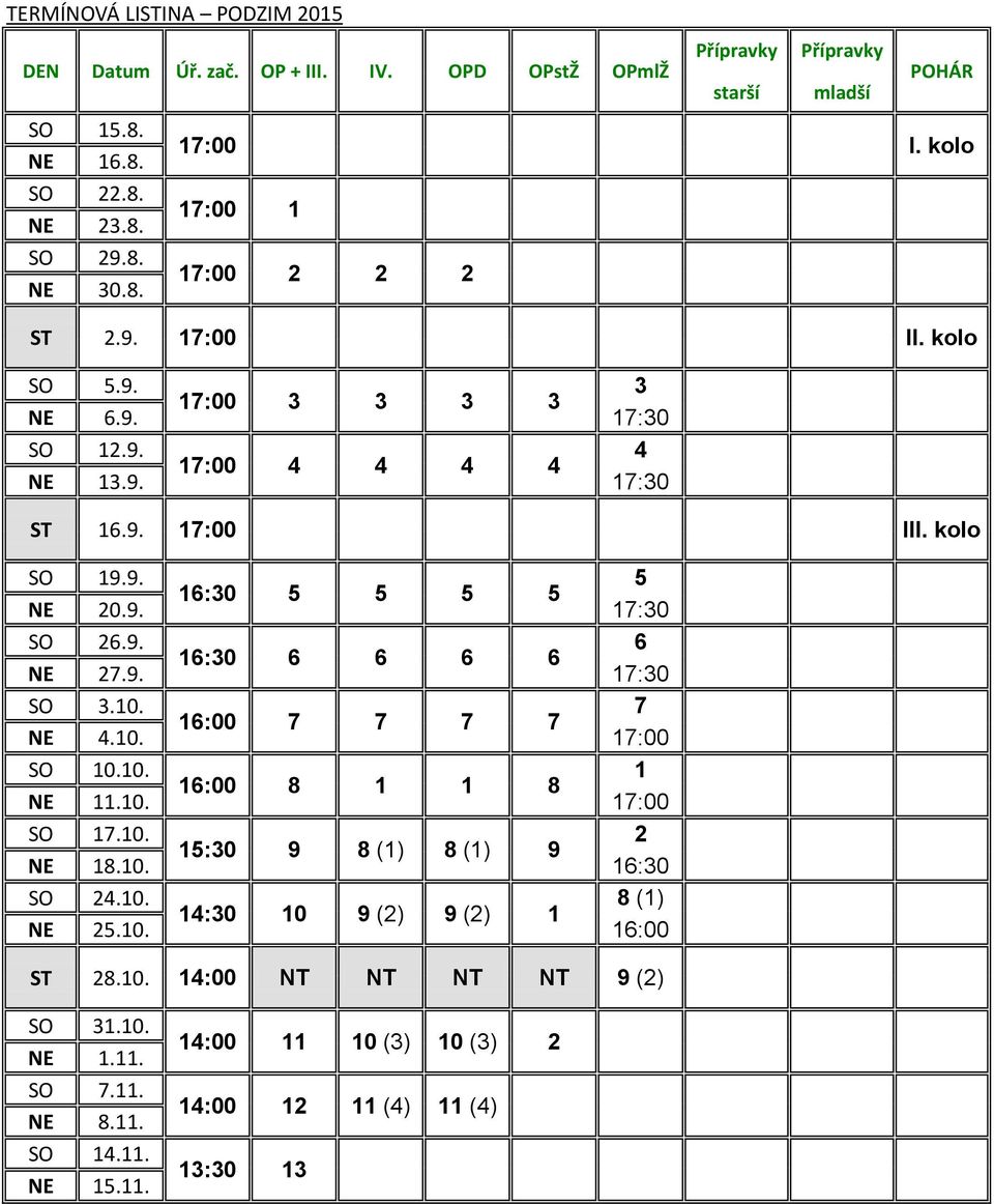 9. 6 16:30 6 6 6 6 NE 27.9. 17:30 SO 3.10. 7 16:00 7 7 7 7 NE 4.10. 17:00 SO 10.10. 1 16:00 8 1 1 8 NE 11.10. 17:00 SO 17.10. 2 15:30 9 8 (1) 8 (1) 9 NE 18.10. 16:30 SO 24.10. 8 (1) 14:30 10 9 (2) 9 (2) 1 NE 25.