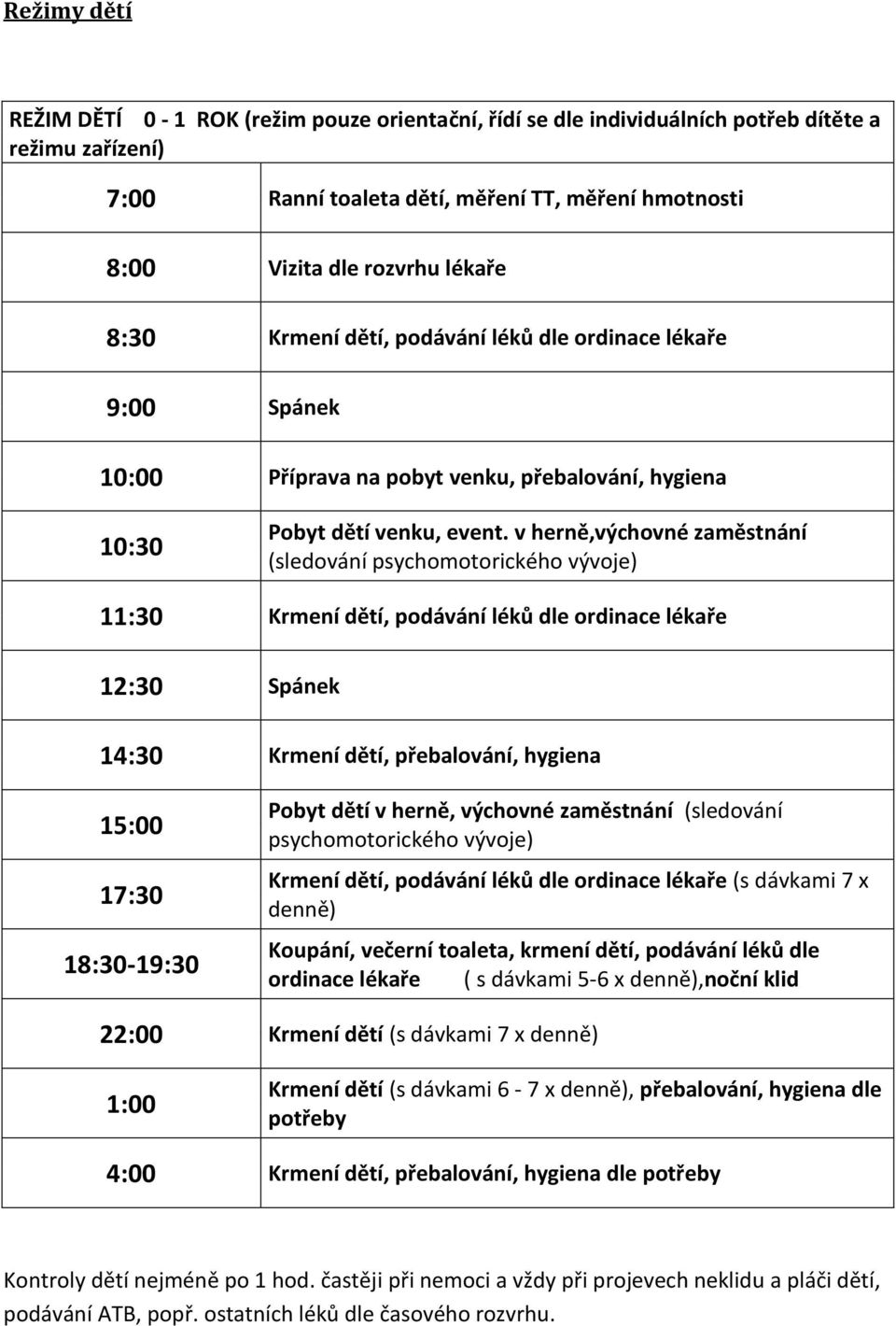 v herně,výchovné zaměstnání (sledování psychomotorického vývoje) 11:30 Krmení dětí, podávání léků dle ordinace lékaře 12:30 Spánek 14:30 Krmení dětí, přebalování, hygiena 15:00 17:30 18:30-19:30