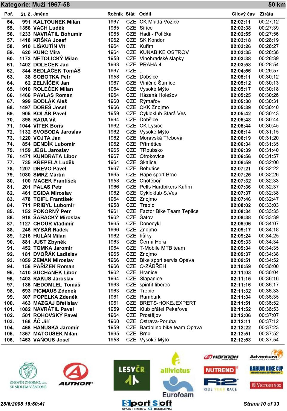 620 KUNC Míra 1964 CZE KUNABIKE OSTROV 02:03:35.0 00:28:36.0 60. 1173 NETOLICKÝ Milan 1958 CZE Vinohradské šlapky 02:03:38.0 00:28:39.0 61. 1402 DOLEČEK Jan 1963 CZE PRAHA 4 02:03:53.0 00:28:54.0 62.