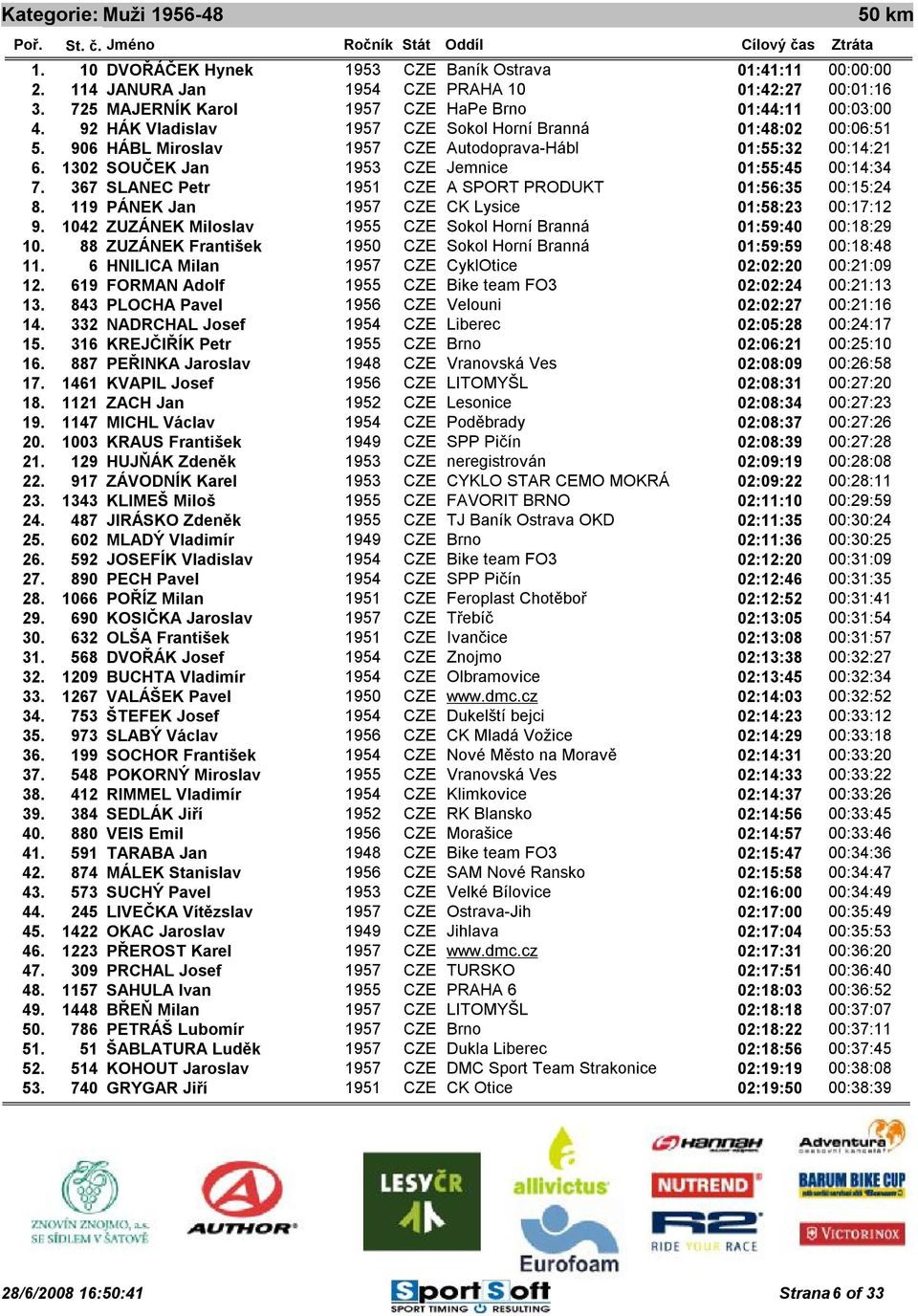 0 00:14:34.0 7. 367 SLANEC Petr 1951 CZE A SPORT PRODUKT 01:56:35.0 00:15:24.0 8. 119 PÁNEK Jan 1957 CZE CK Lysice 01:58:23.0 00:17:12.0 9. 1042 ZUZÁNEK Miloslav 1955 CZE Sokol Horní Branná 01:59:40.