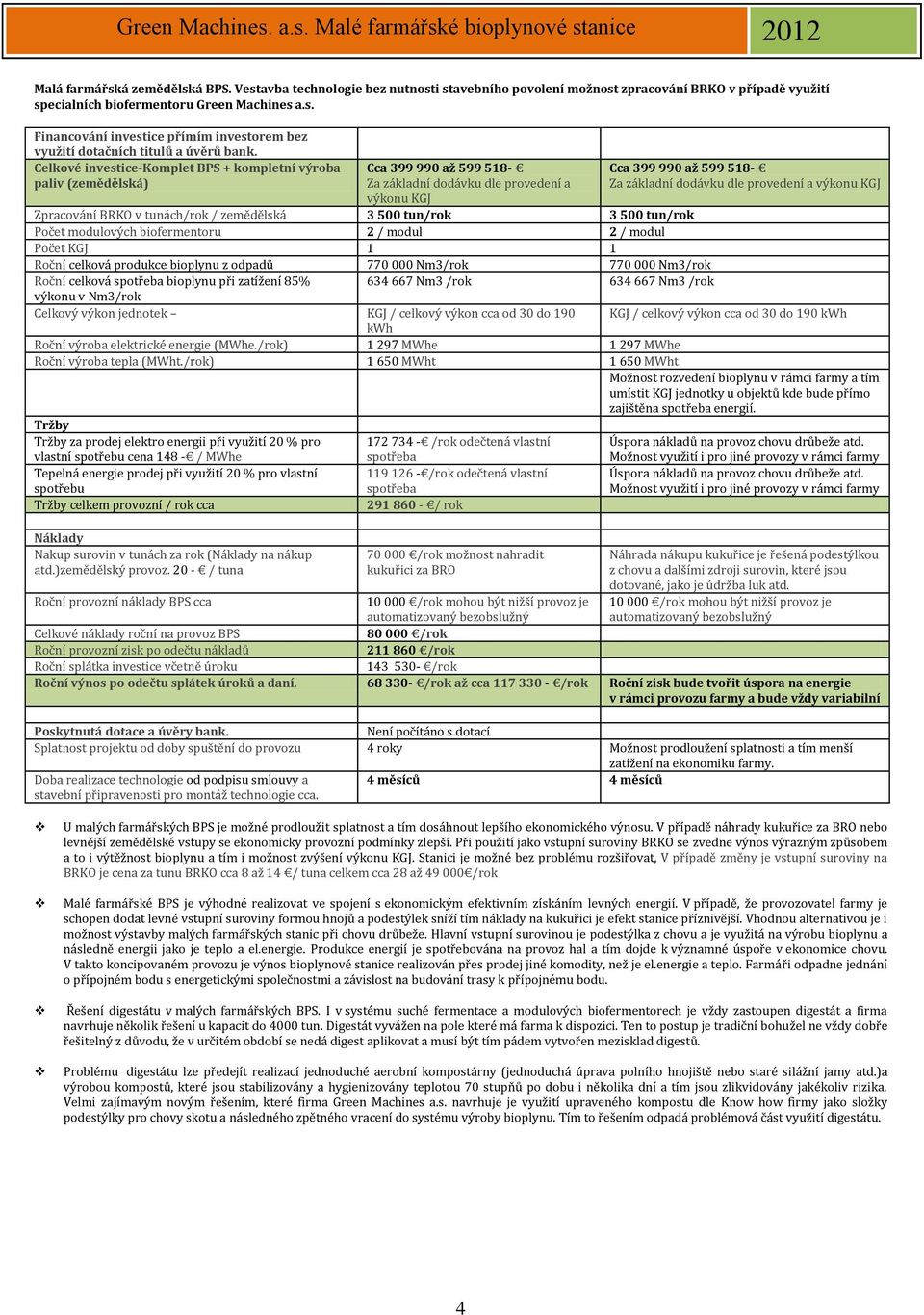 Celkové investice-komplet BPS + kompletní výroba paliv (zemědělská) Cca 399 990 až 599 518- Za základní dodávku dle provedení a výkonu KGJ Cca 399 990 až 599 518- Za základní dodávku dle provedení a