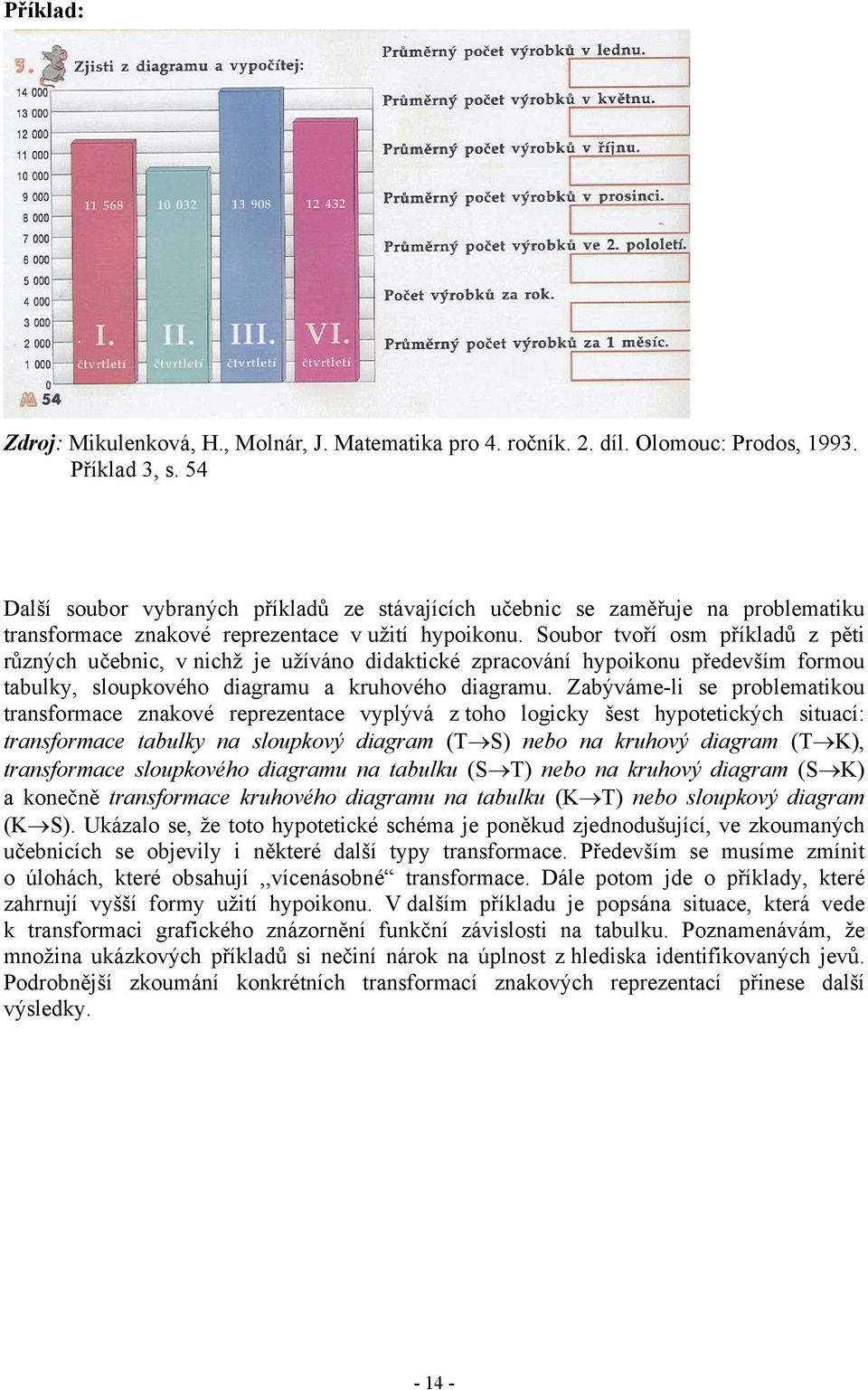 Soubor tvoří osm příkladů z pěti různých učebnic, v nichž je užíváno didaktické zpracování hypoikonu především formou tabulky, sloupkového diagramu a kruhového diagramu.