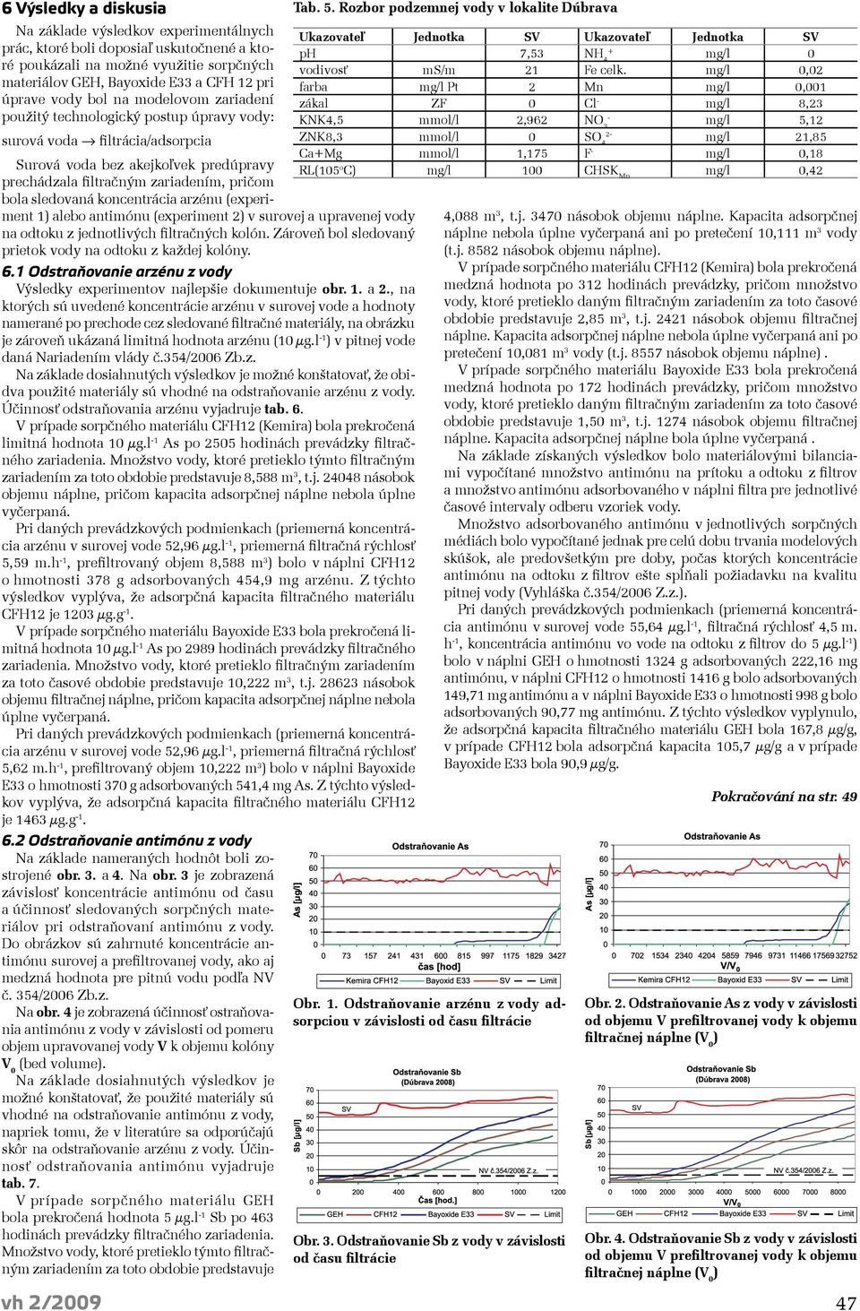 koncentrácia arzénu (experiment 1) alebo antimónu (experiment 2) v surovej a upravenej vody na odtoku z jednotlivých filtračných kolón. Zároveň bol sledovaný prietok vody na odtoku z každej kolóny. 6.