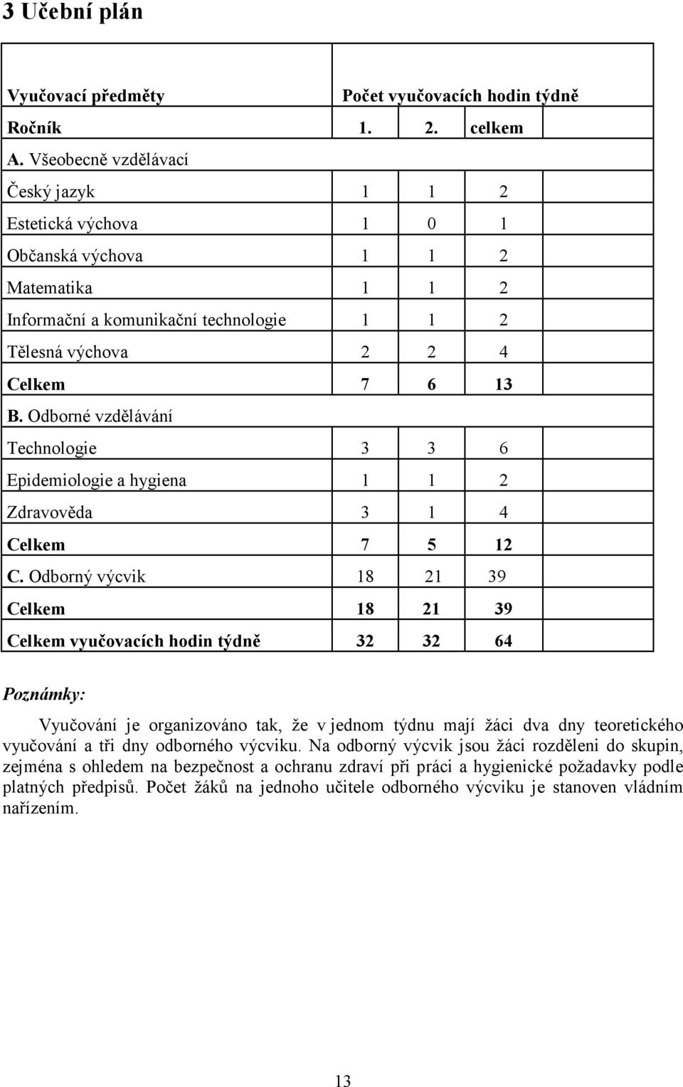 Odborné vzdělávání Technologie 3 3 6 Epidemiologie a hygiena 1 1 2 Zdravověda 3 1 4 Celkem 7 5 12 C.