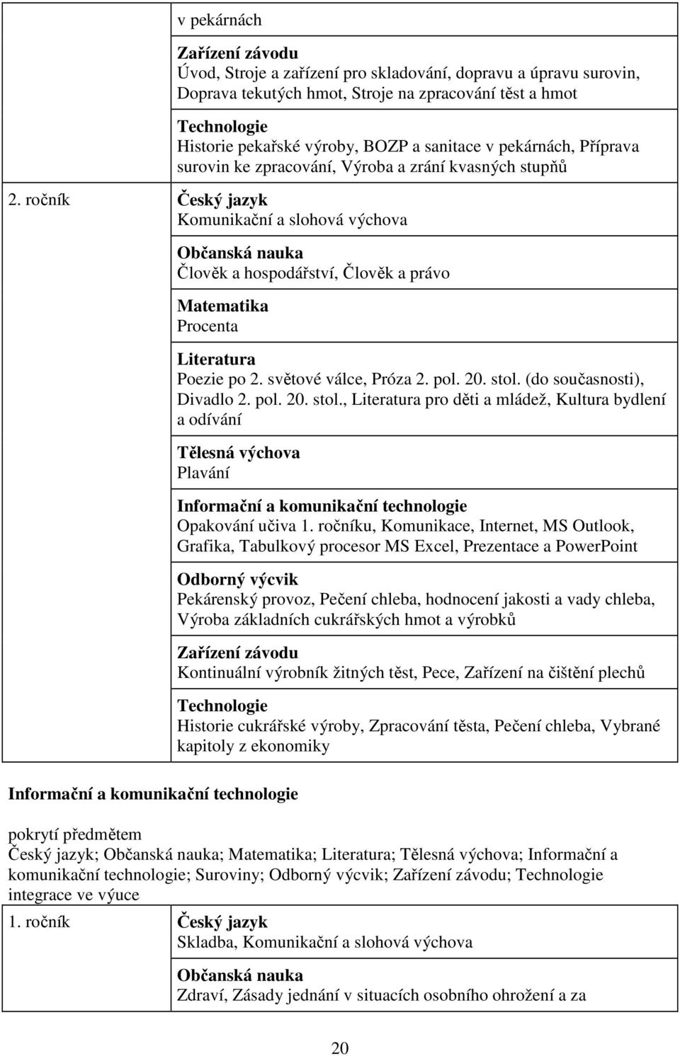 ročník Český jazyk Komunikační a slohová výchova Občanská nauka Člověk a hospodářství, Člověk a právo Matematika Procenta Literatura Poezie po 2. světové válce, Próza 2. pol. 20. stol.